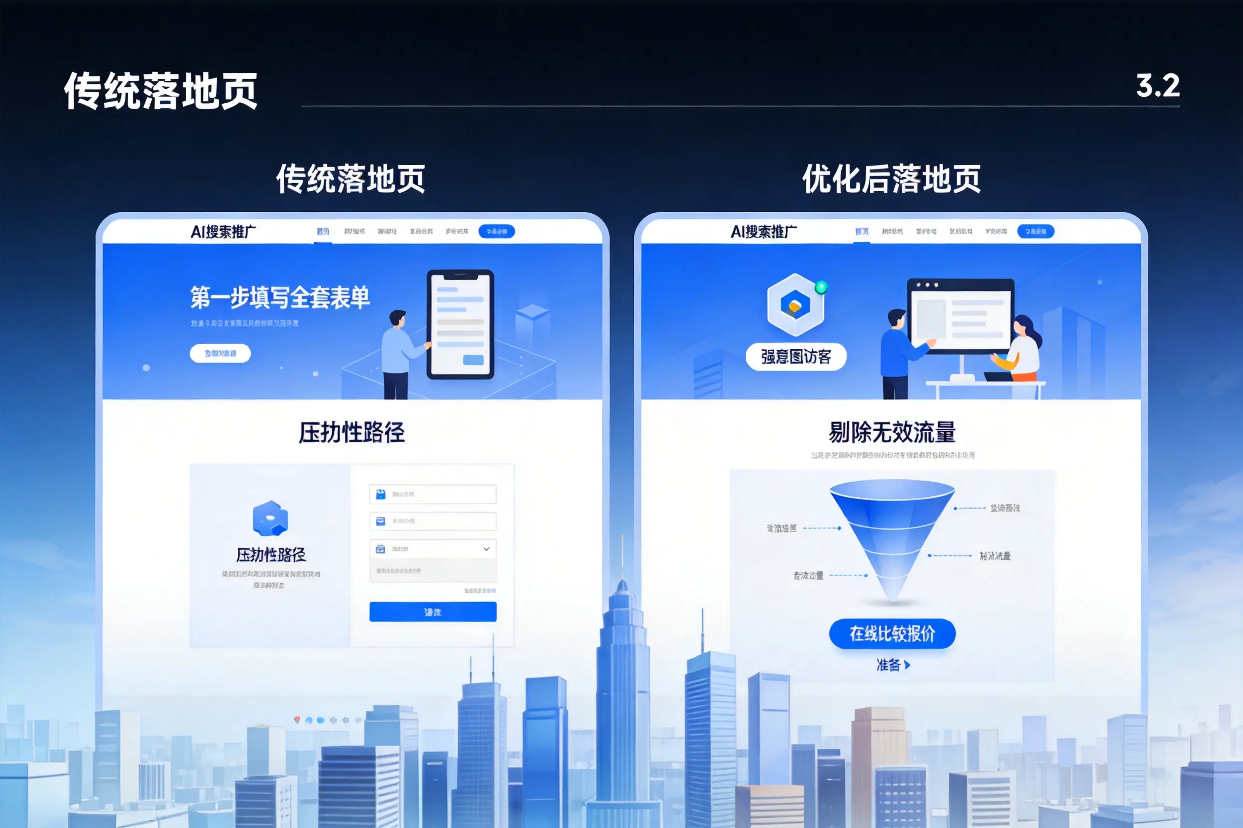AI搜索推广落地页转化低?深圳企业优化方法详解