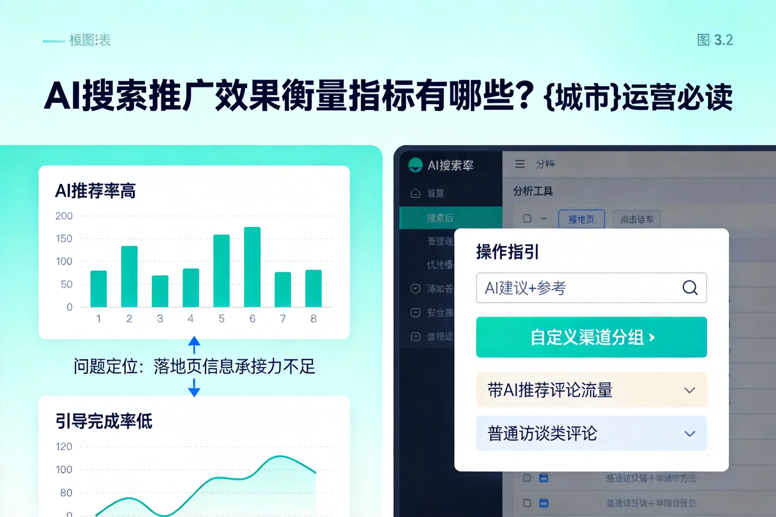 AI搜索推广效果衡量指标有哪些？深圳运营必读