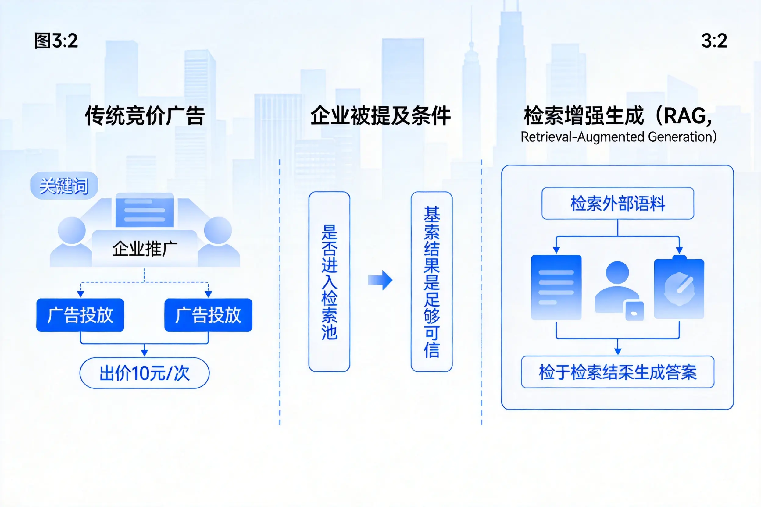 深圳企业AI搜索推广能否替代传统竞价广告投放