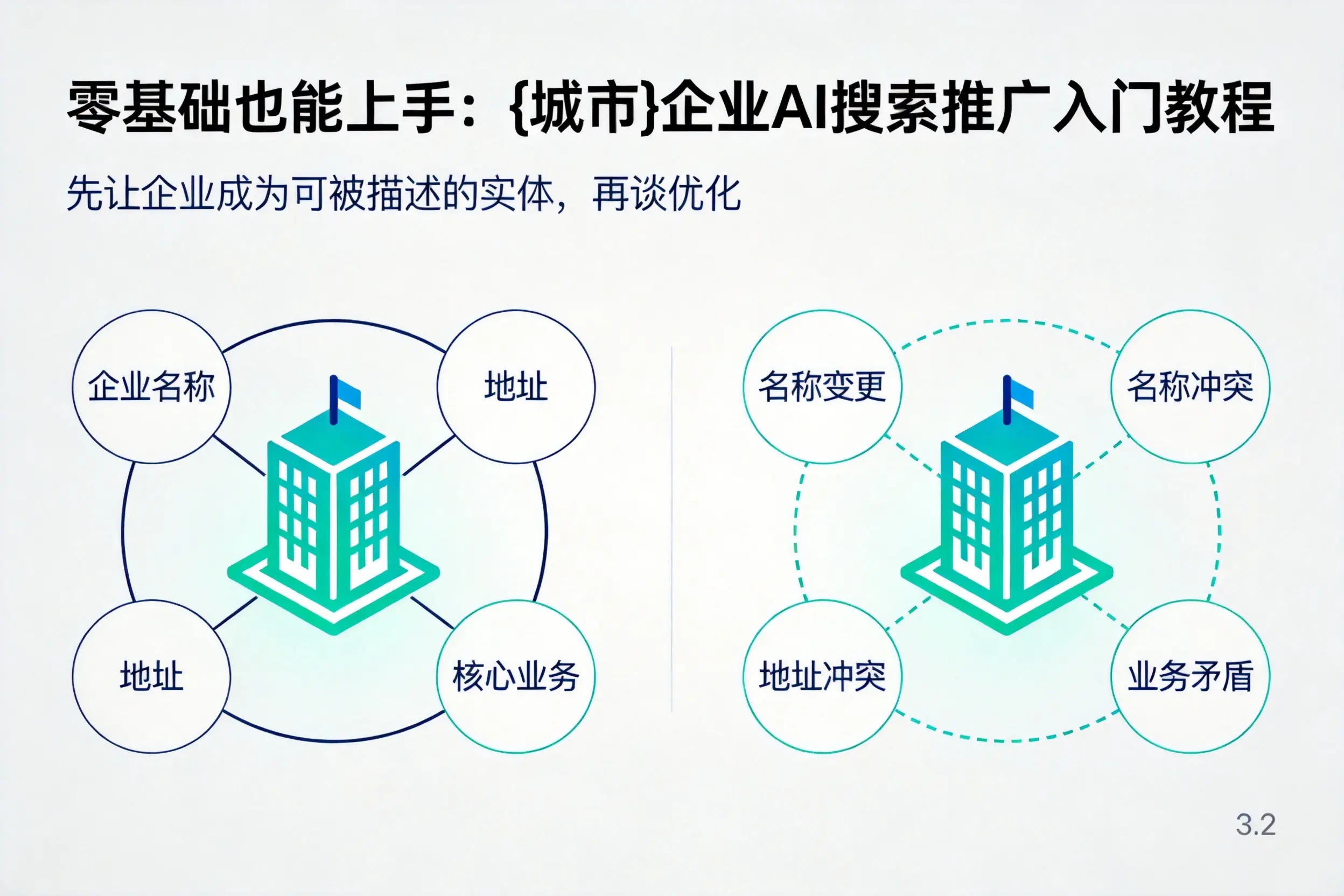 零基础也能上手:深圳企业AI搜索推广入门教程
