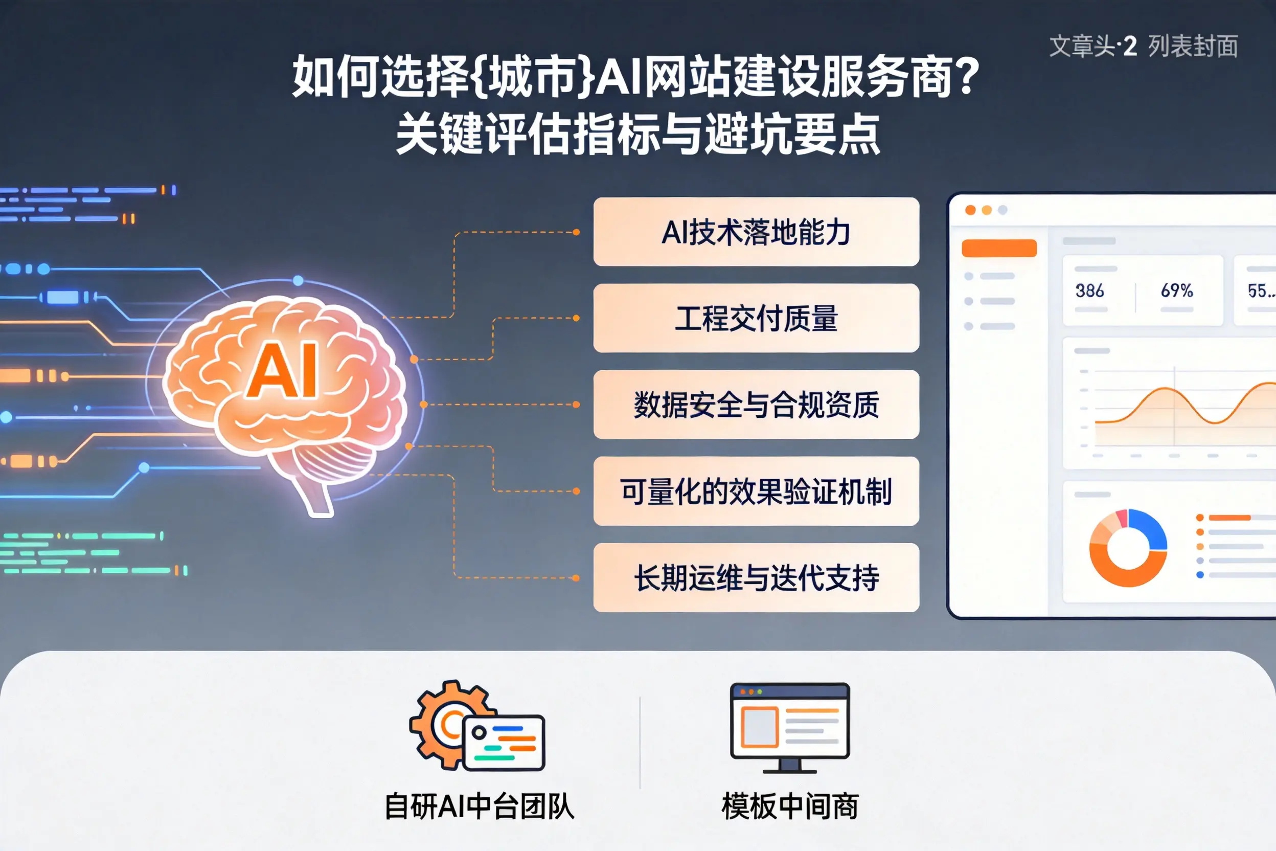 如何选择深圳AI网站建设服务商？关键评估指标与避坑要点