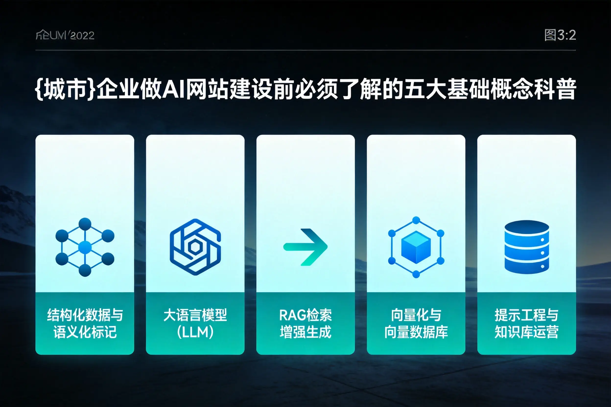 深圳企业做AI网站建设前必须了解的五大基础概念科普