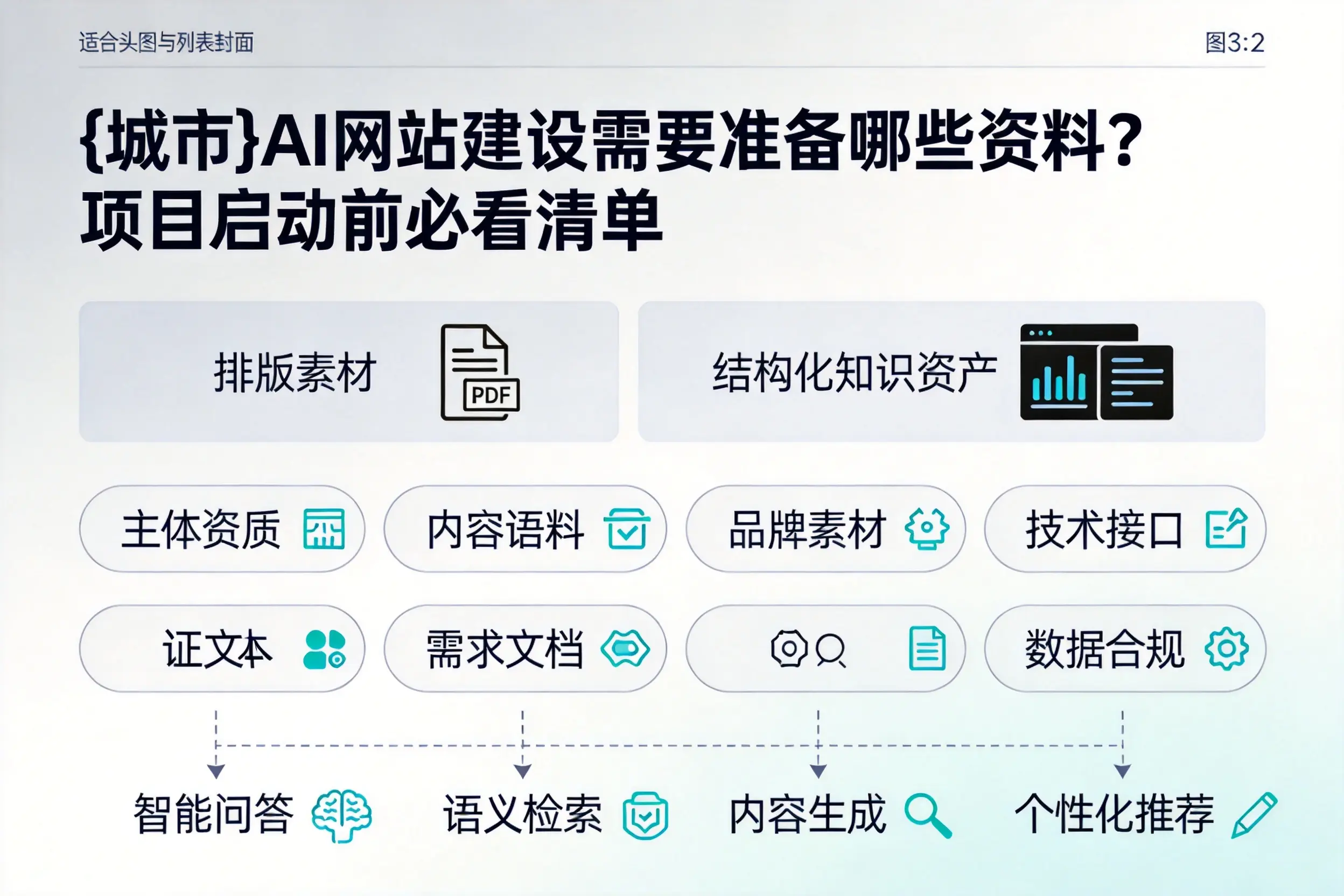 深圳AI网站建设需要准备哪些资料？项目启动前必看清单
