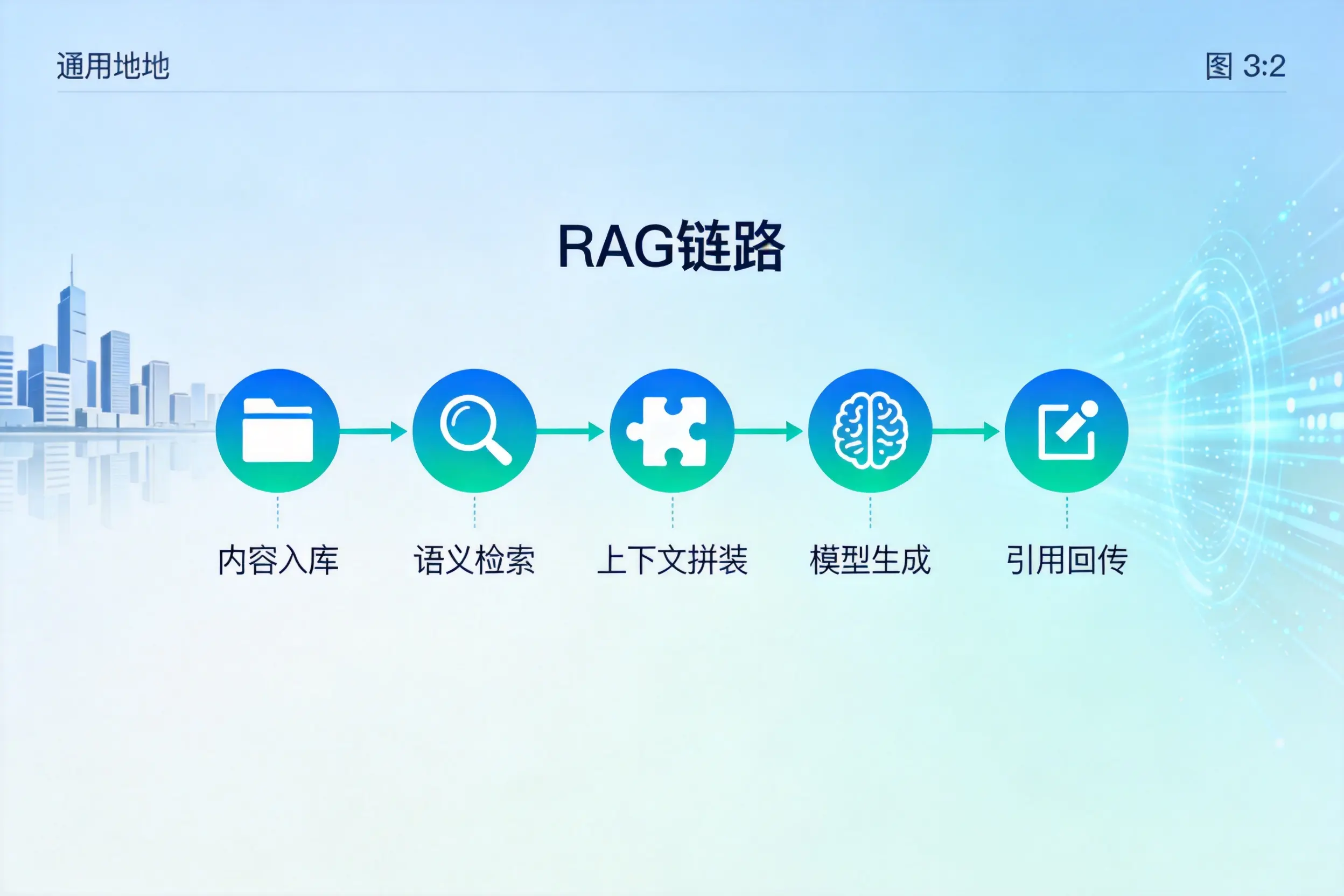手把手教你深圳AI网站建设：搭建智能官网的完整教程