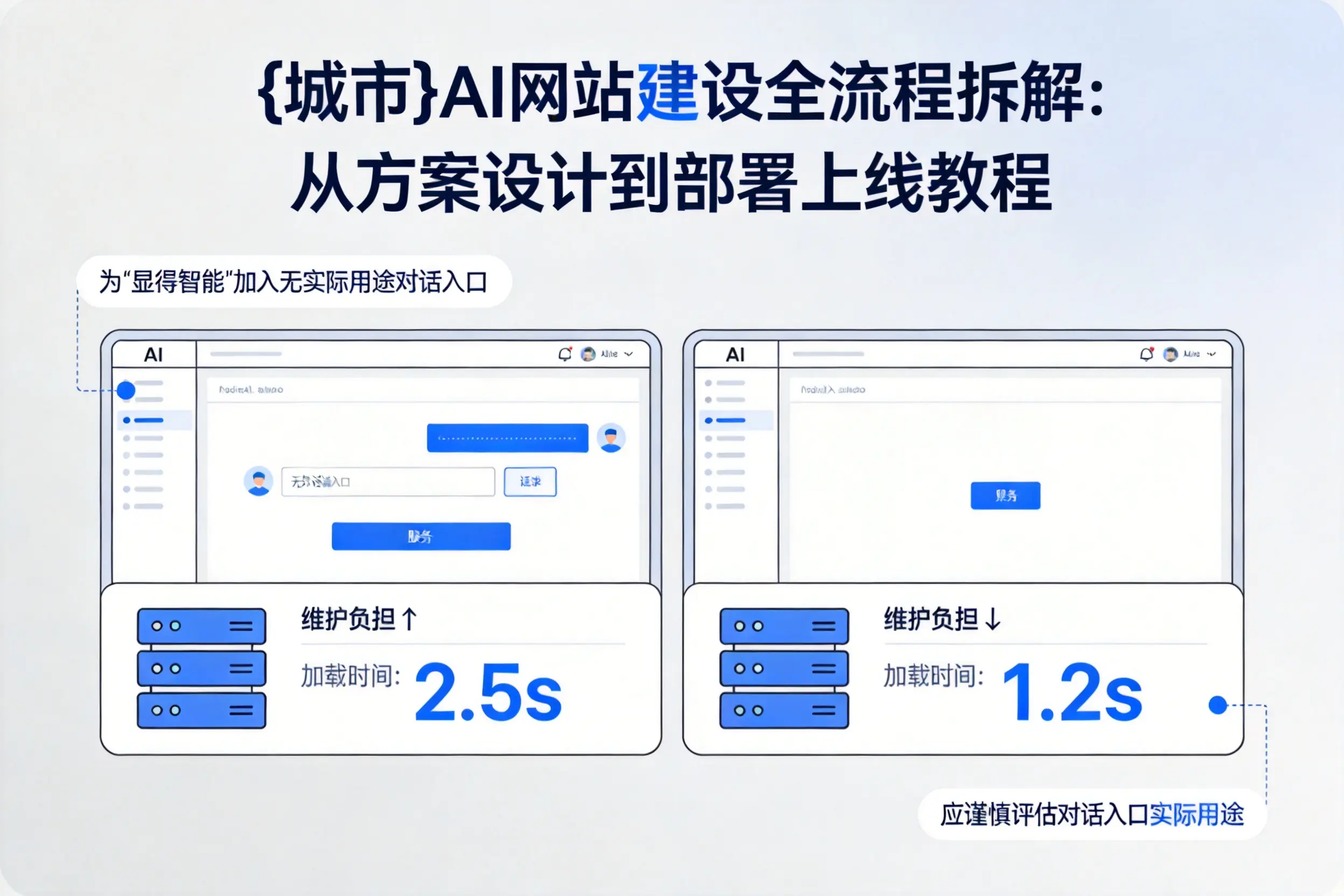 深圳AI网站建设全流程拆解:从方案设计到部署上线教程