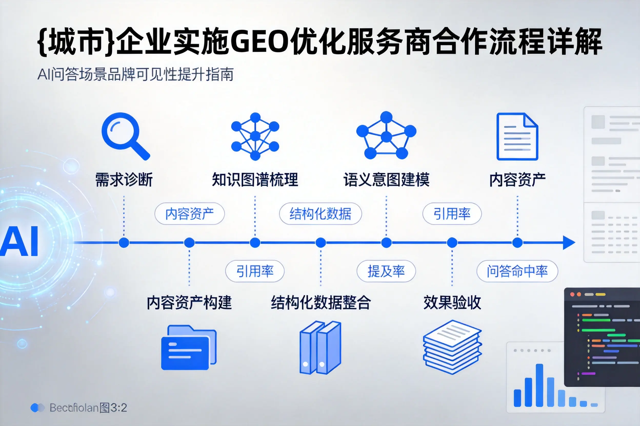 深圳企业实施GEO优化服务商合作流程详解