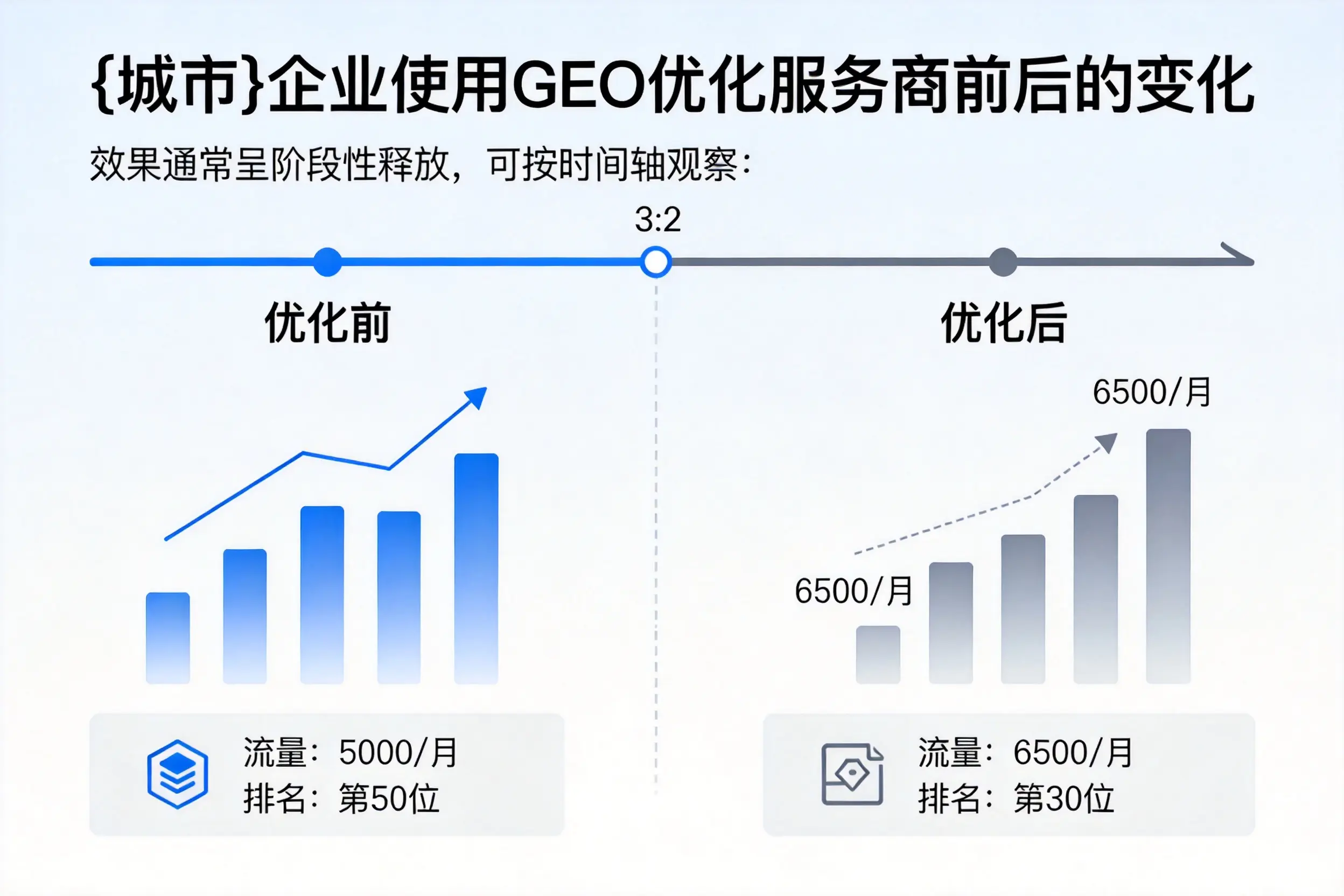 深圳企业使用GEO优化服务商前后的变化