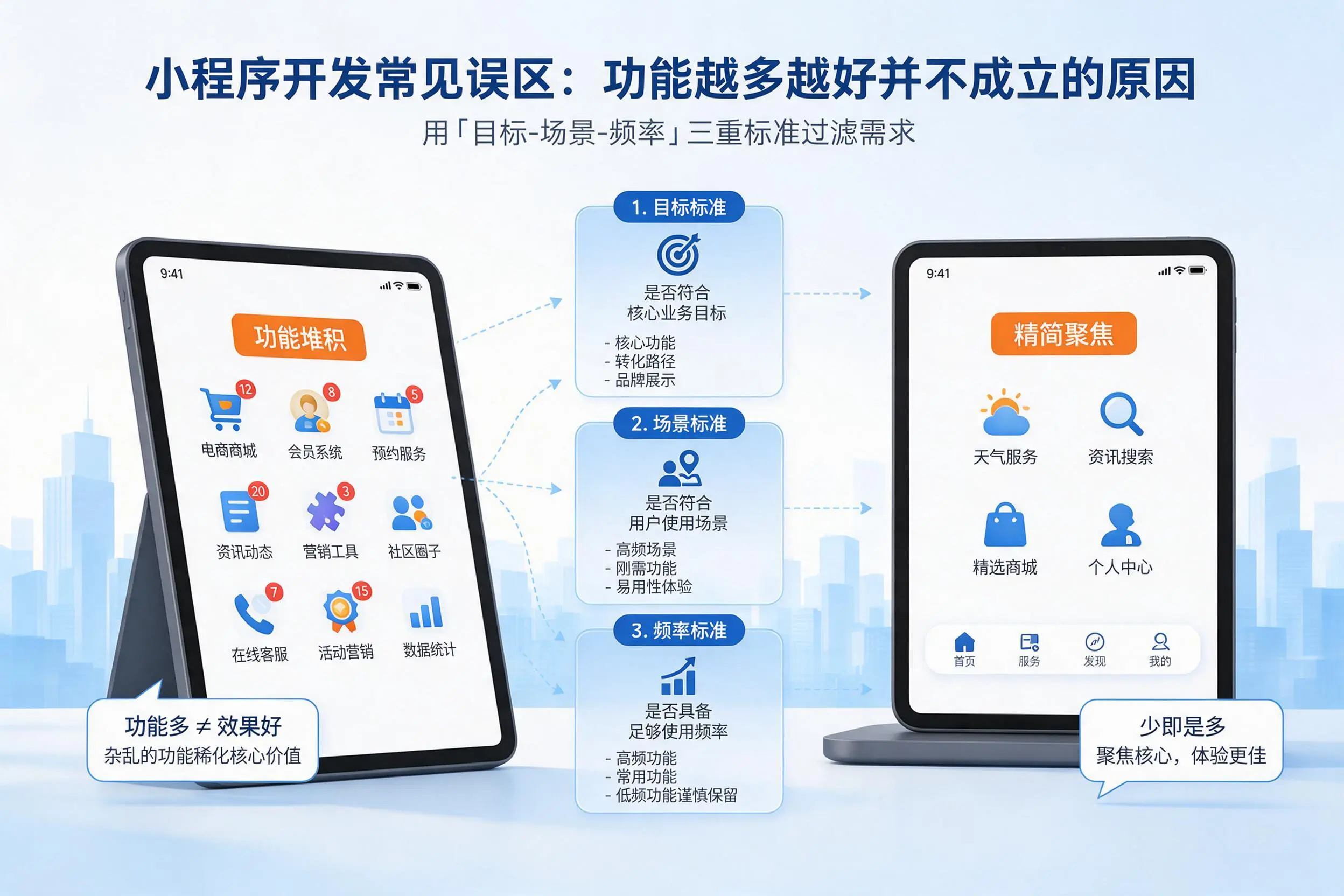 深圳小程序开发常见误区：功能越多越好并不成立的原因