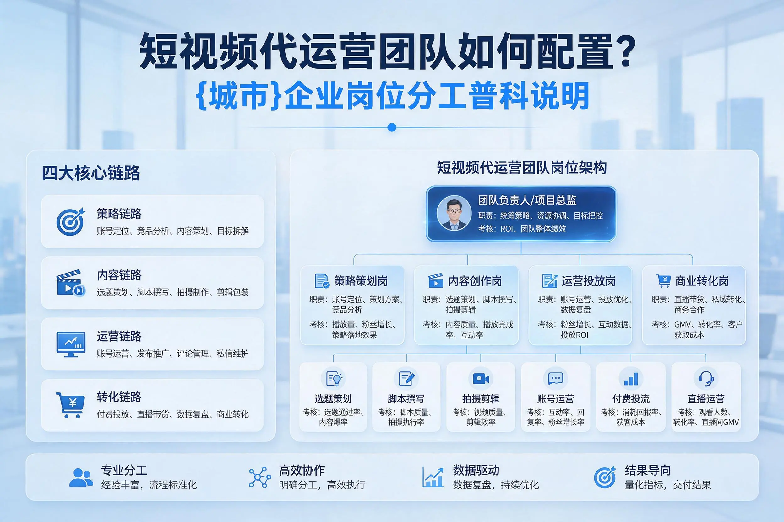 短视频代运营团队如何配置?深圳企业岗位分工科普说明