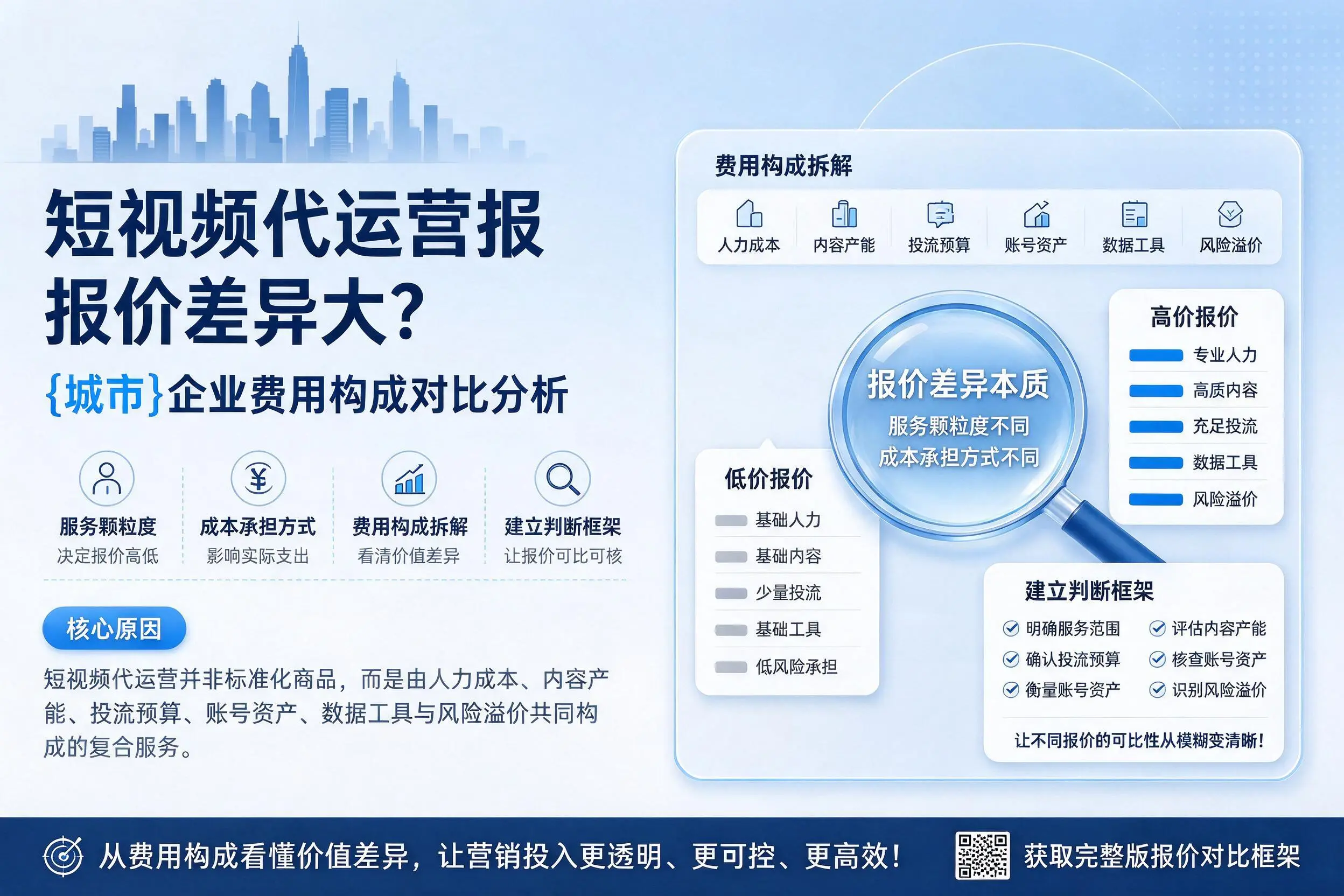 短视频代运营报价差异大？深圳企业费用构成对比分析