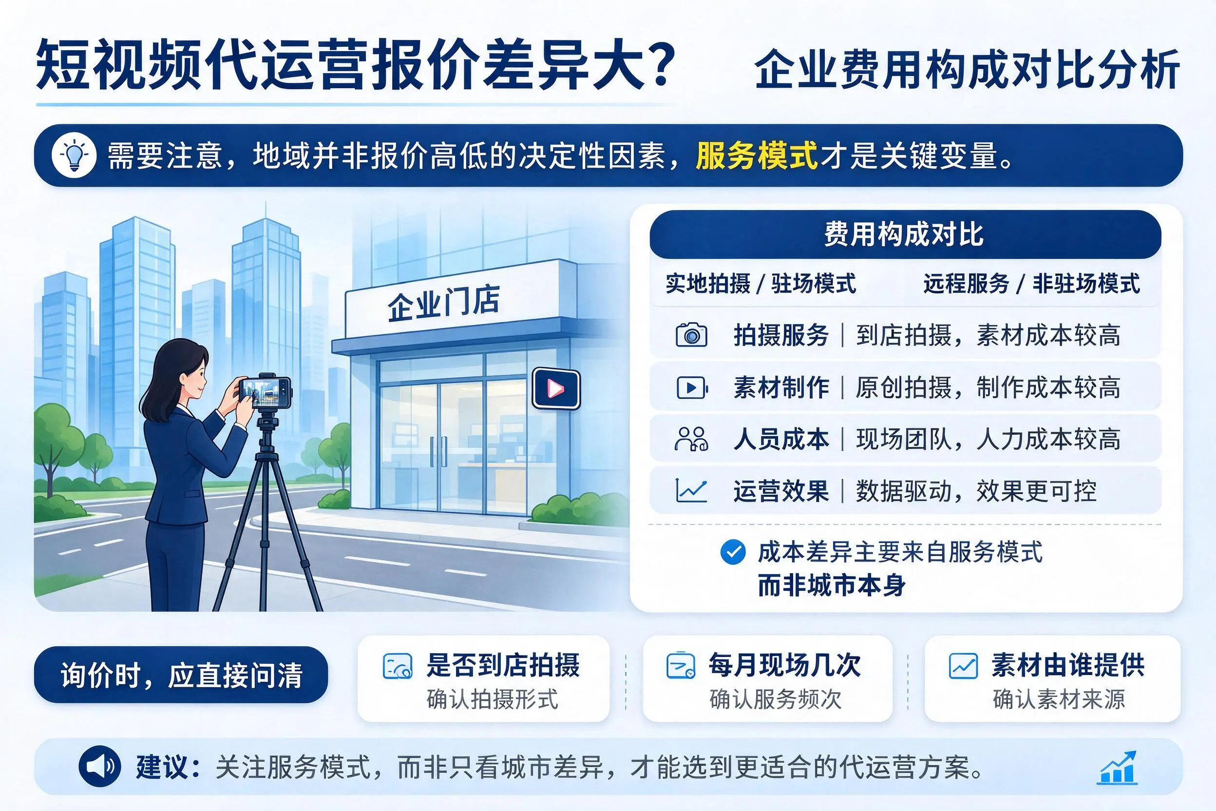 短视频代运营报价差异大？深圳企业费用构成对比分析