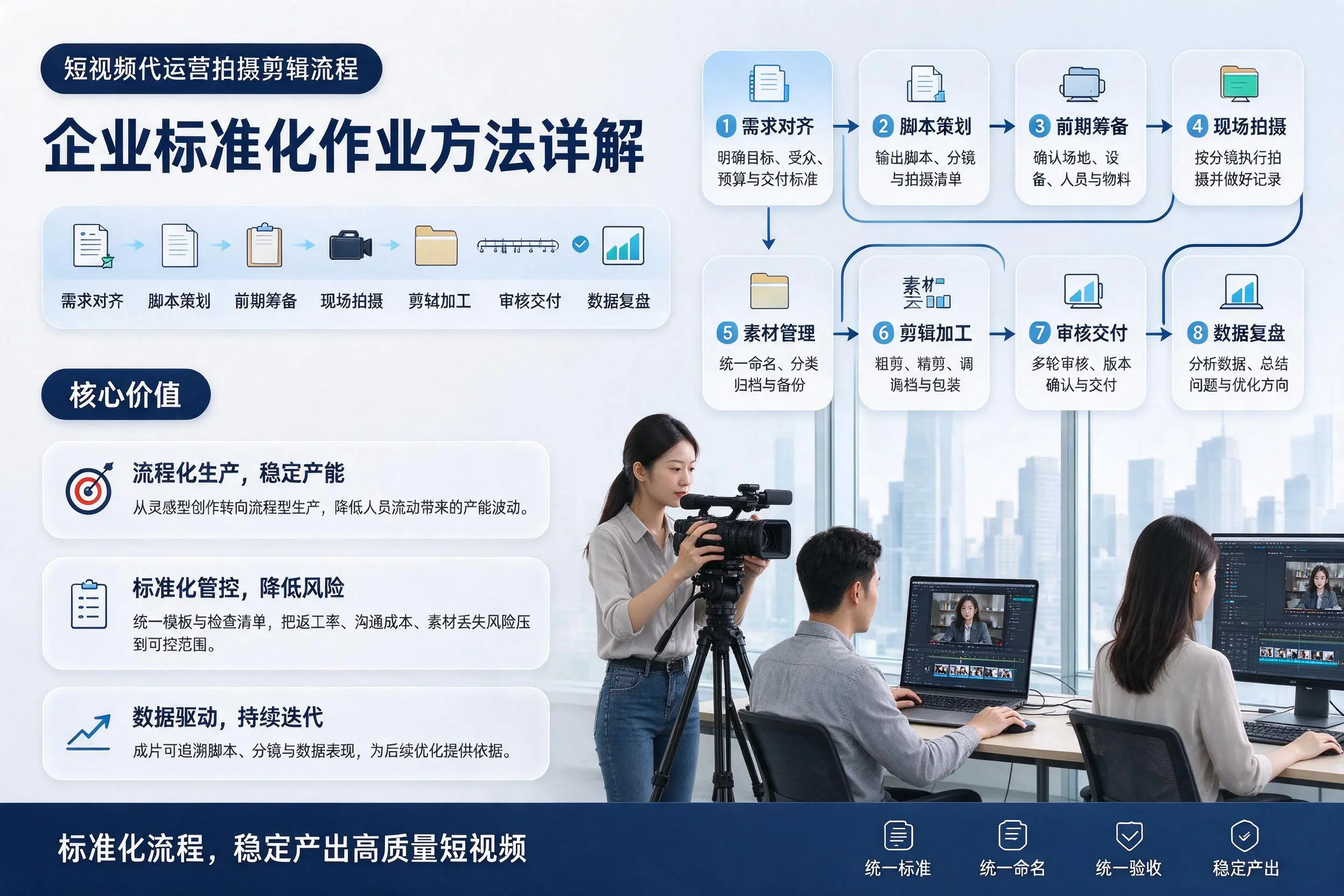 短视频代运营拍摄剪辑流程:深圳企业标准化作业方法详解
