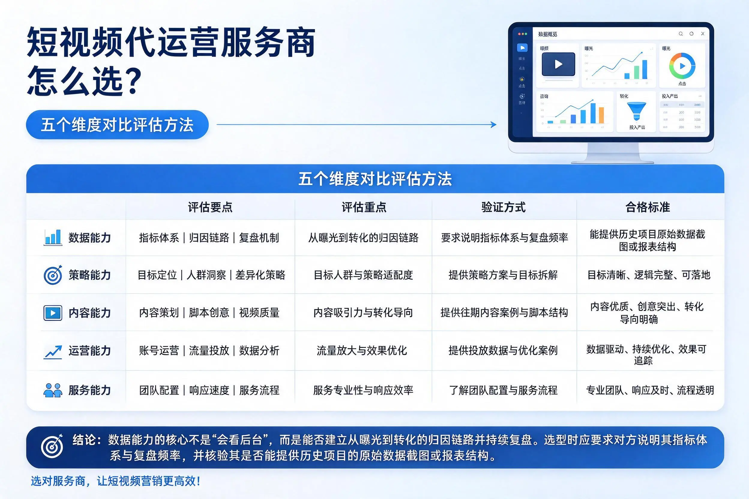 深圳短视频代运营服务商怎么选?五个维度对比评估方法