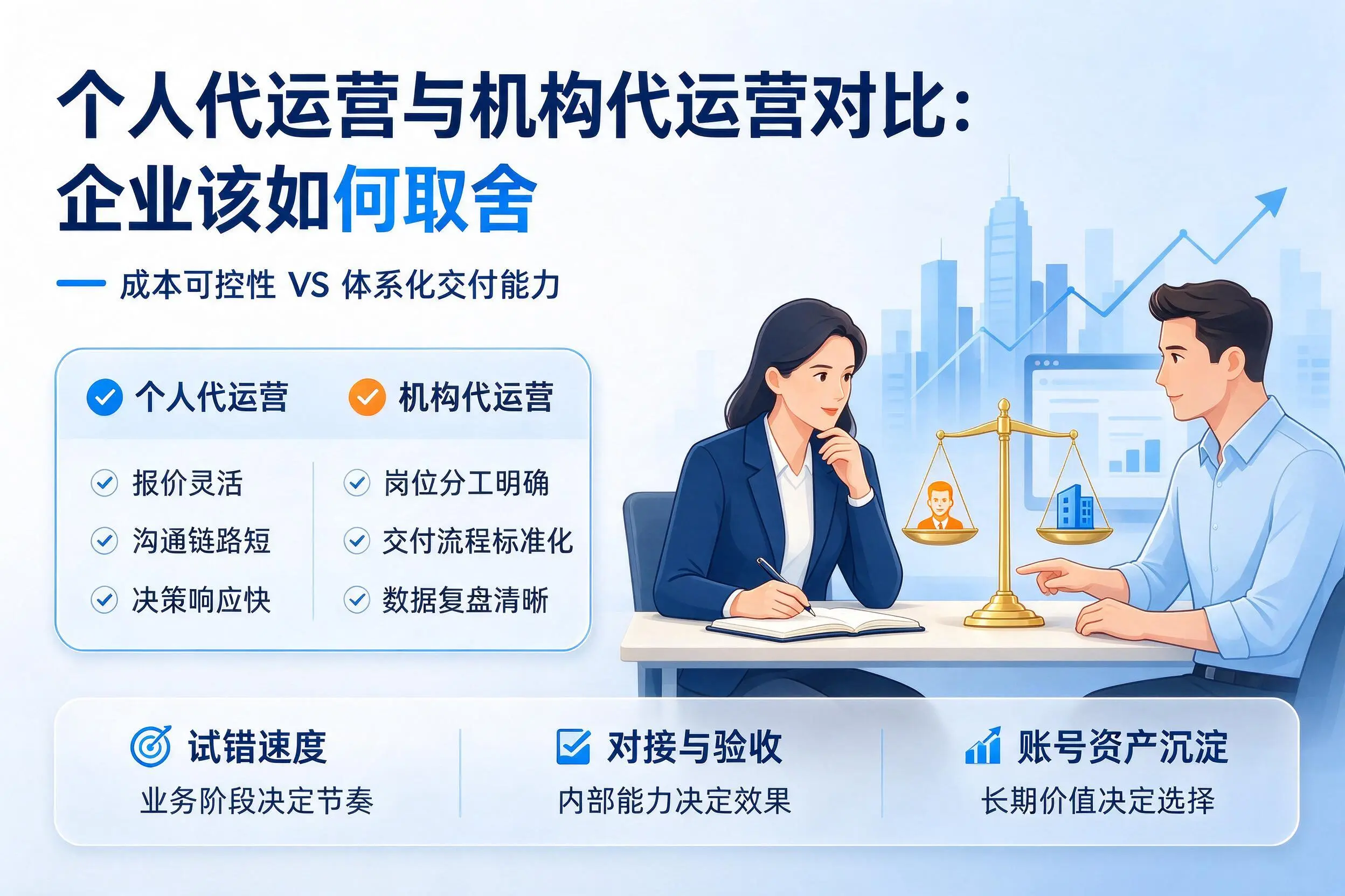 个人代运营与机构代运营对比:深圳企业该如何取舍