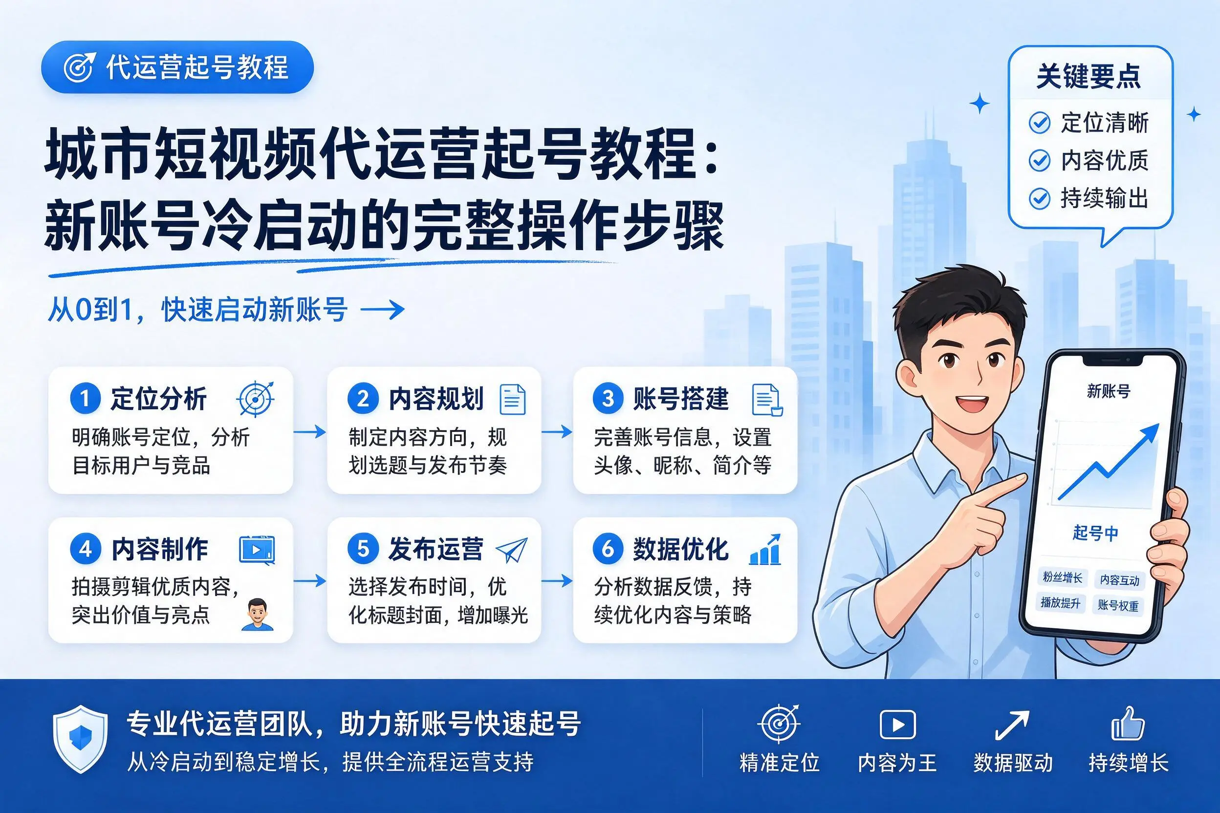 深圳短视频代运营起号教程:新账号冷启动的完整操作步骤