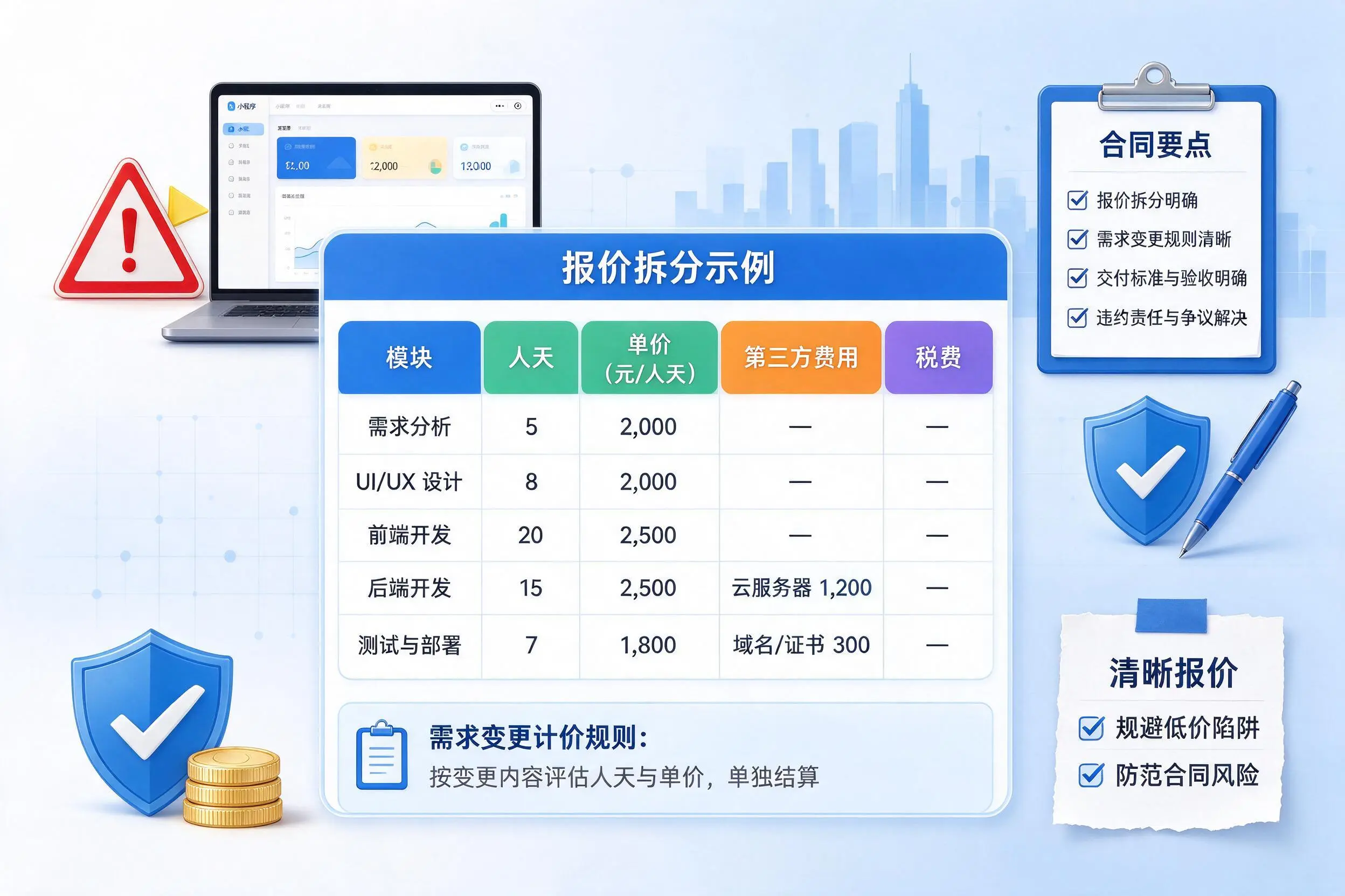 深圳小程序开发避坑指南:低价陷阱与合同风险