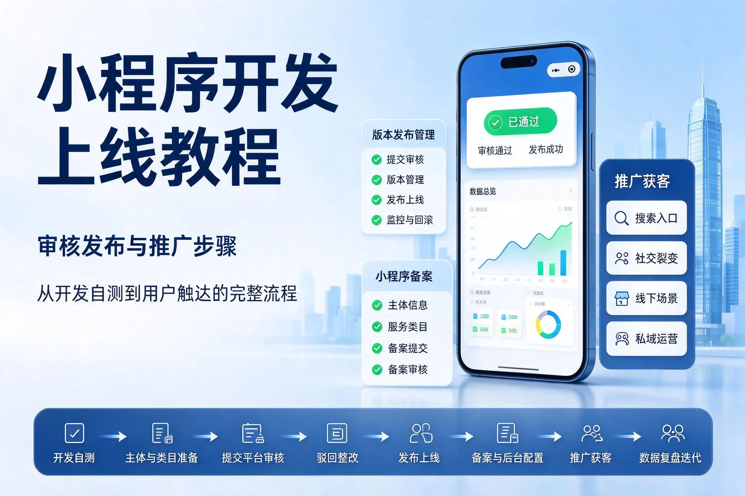 深圳小程序开发上线教程：审核发布与推广步骤