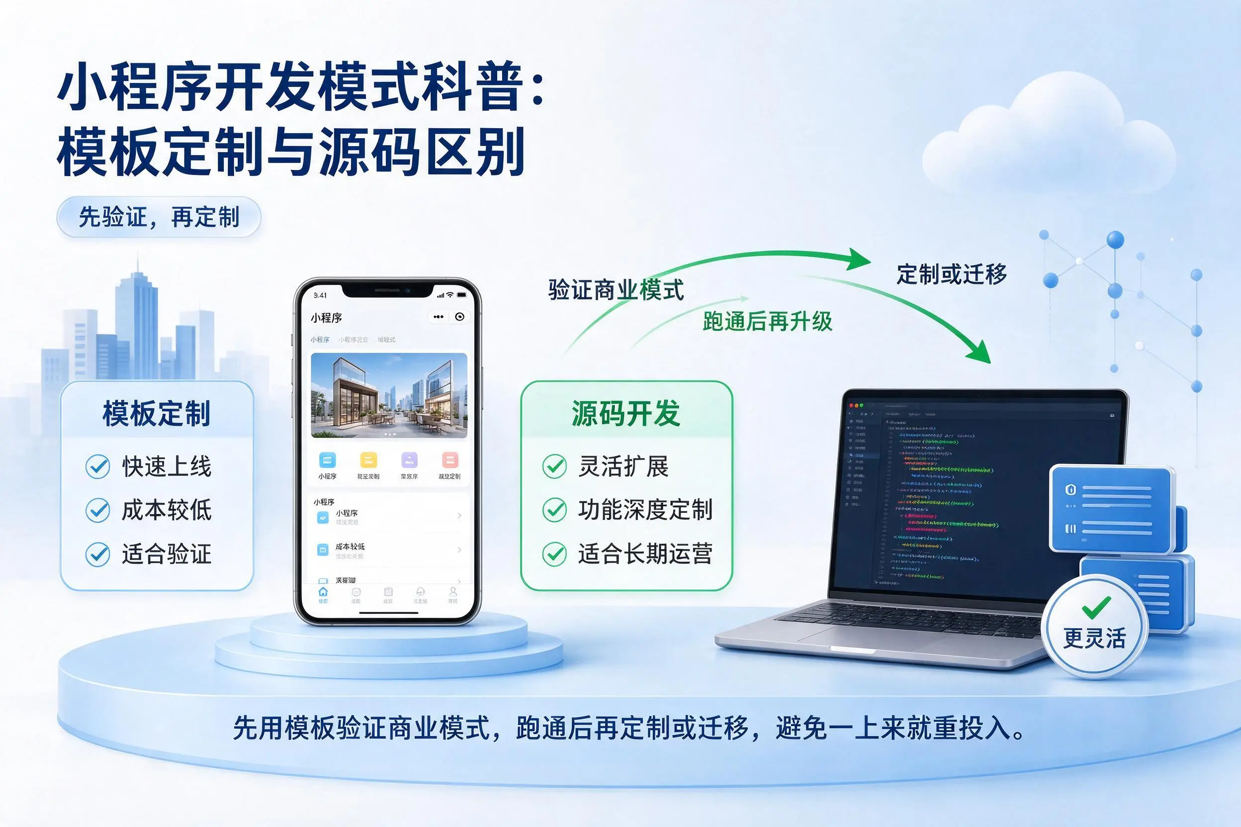深圳小程序开发模式科普:模板定制与源码区别