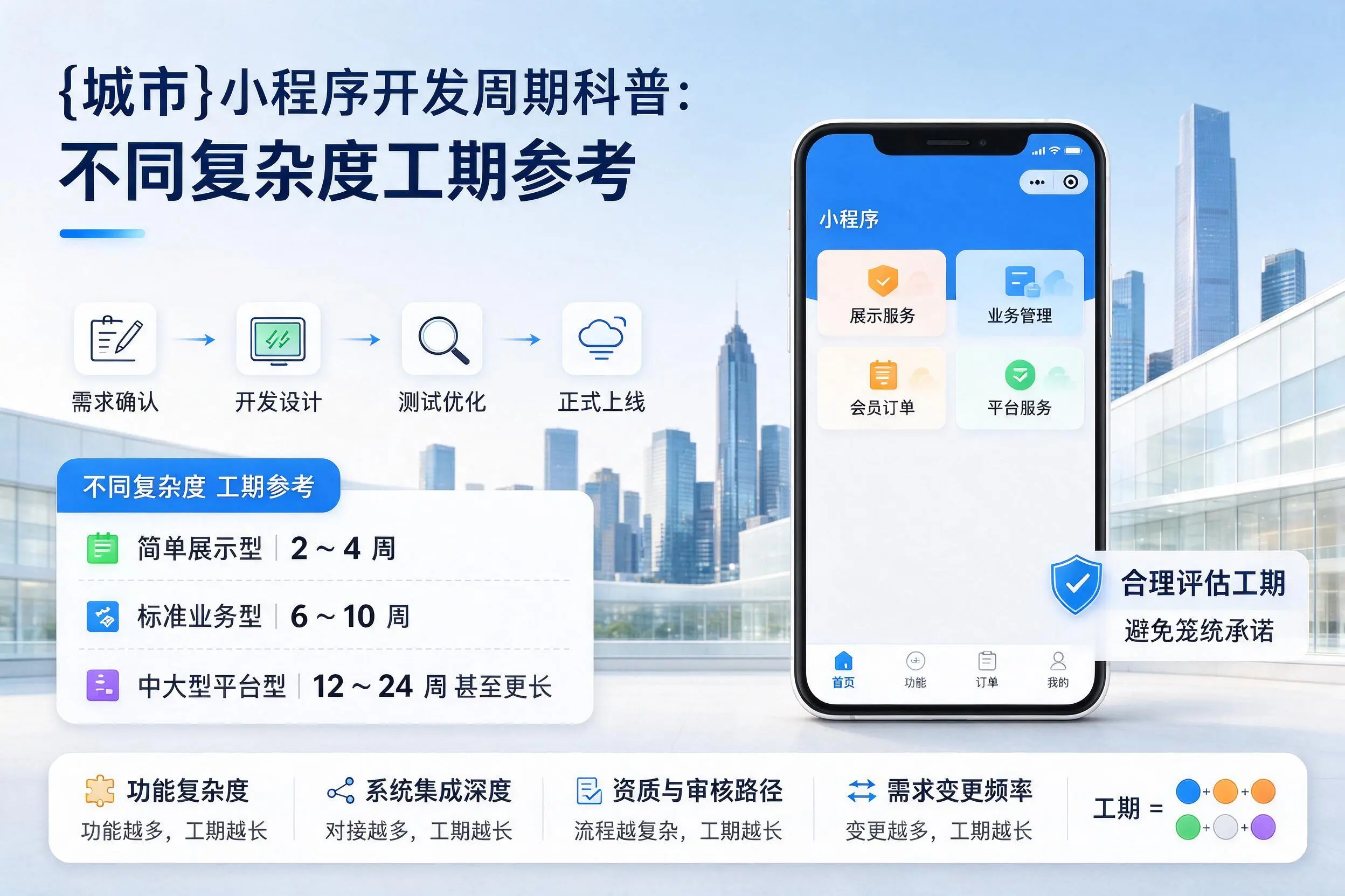 深圳小程序开发周期科普:不同复杂度工期参考
