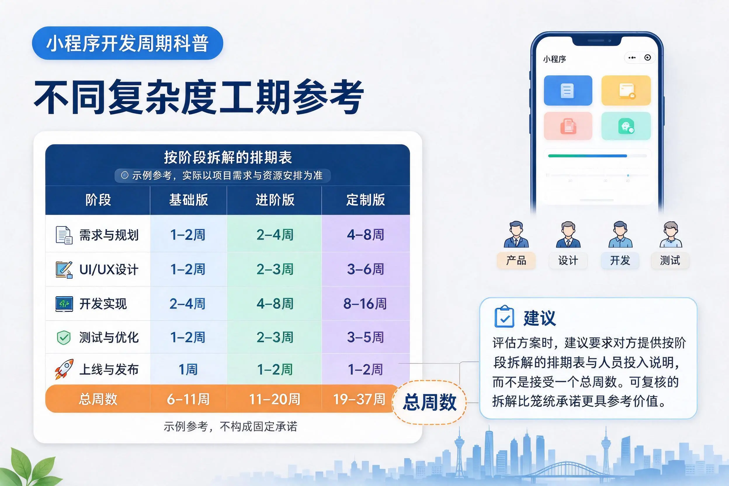 深圳小程序开发周期科普:不同复杂度工期参考