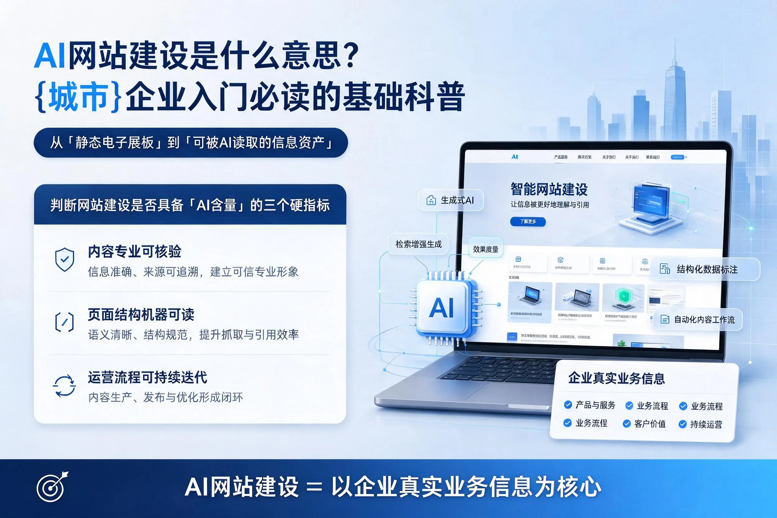 AI网站建设是什么意思?深圳企业入门必读的基础科普