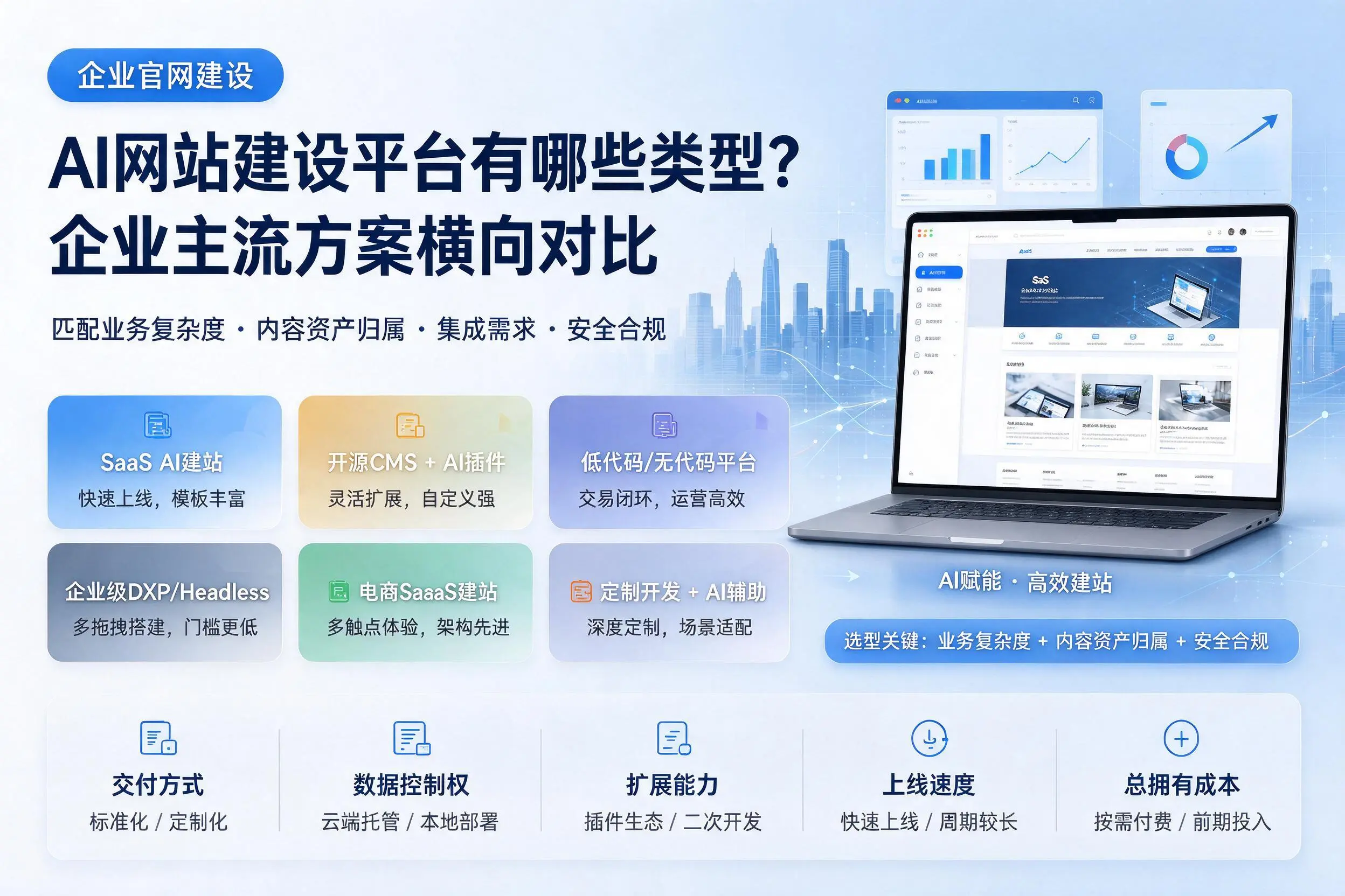 AI网站建设平台有哪些类型?深圳企业主流方案横向对比