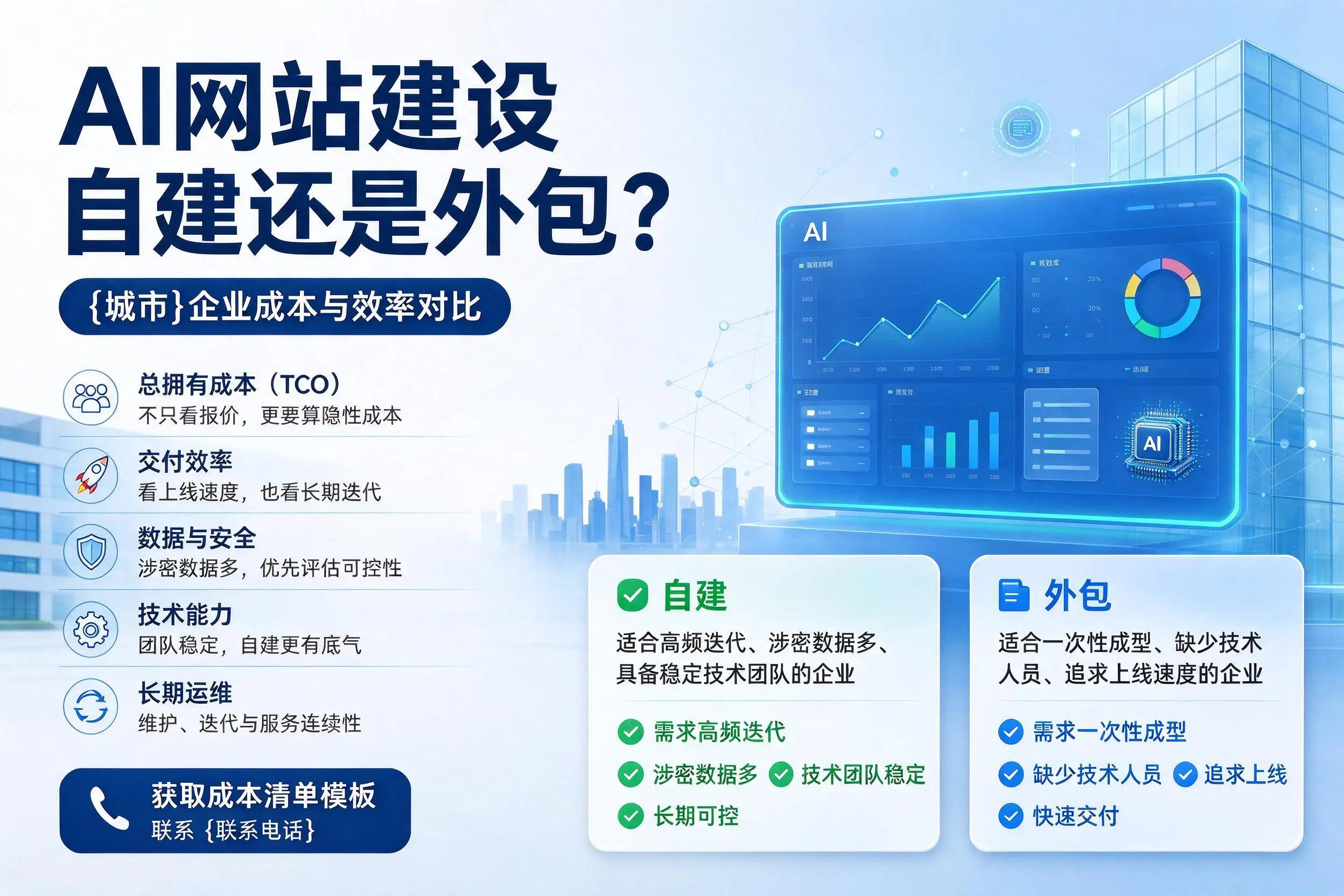 AI网站建设自建还是外包?深圳企业成本与效率对比