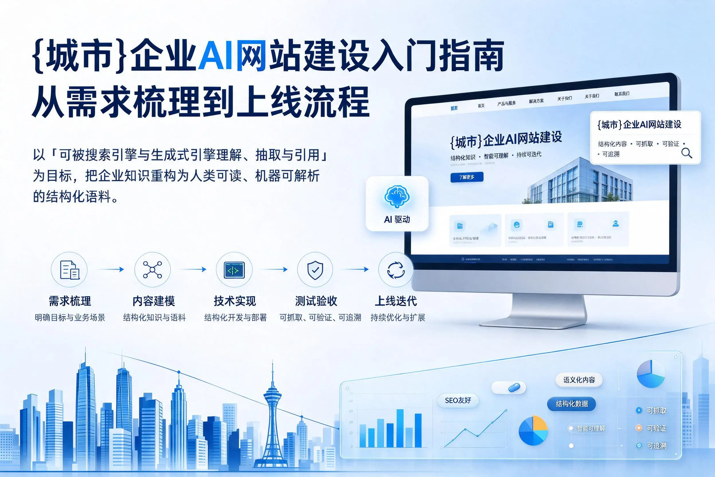 深圳企业AI网站建设入门指南：从需求梳理到上线流程