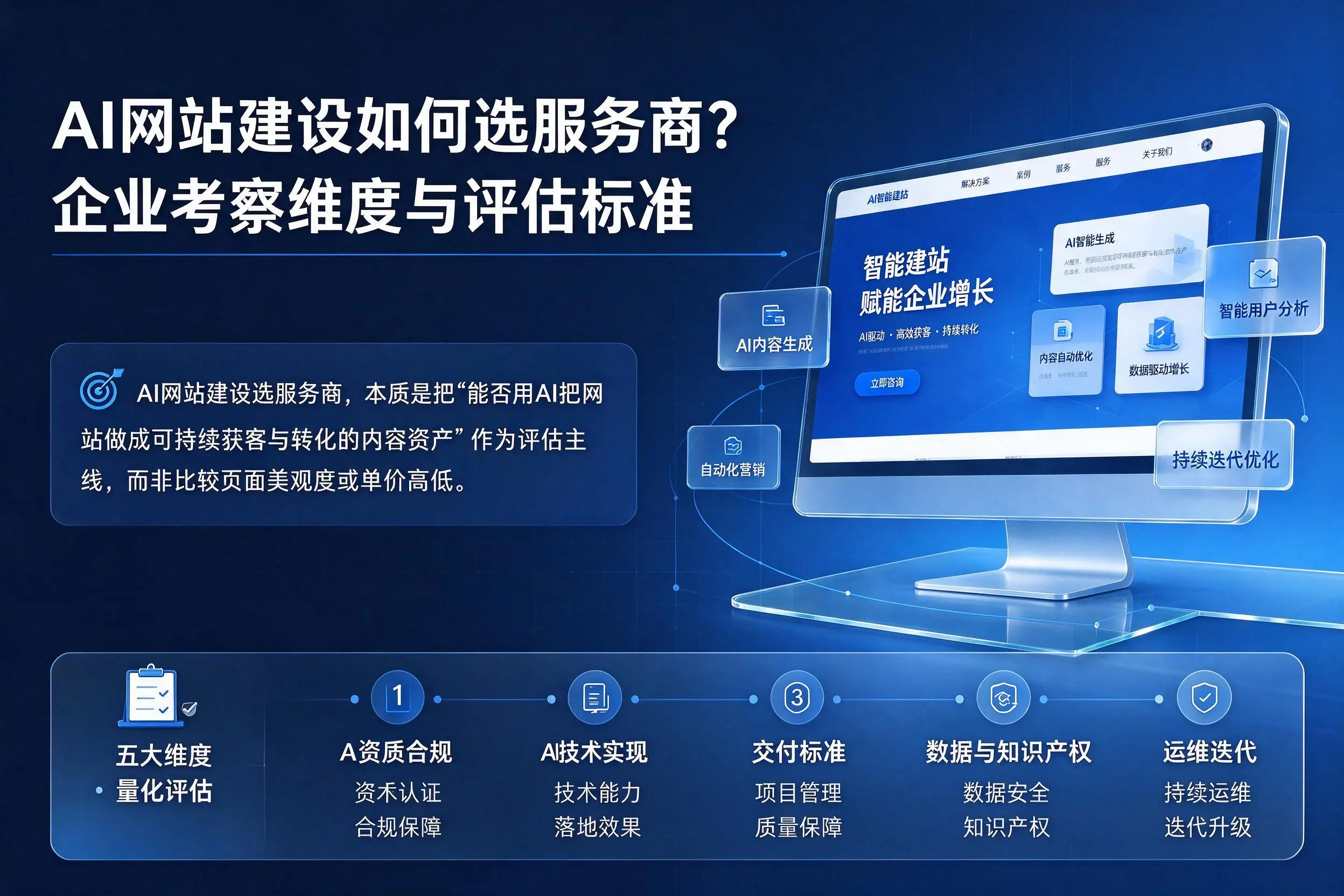 AI网站建设如何选服务商?深圳企业考察维度与评估标准