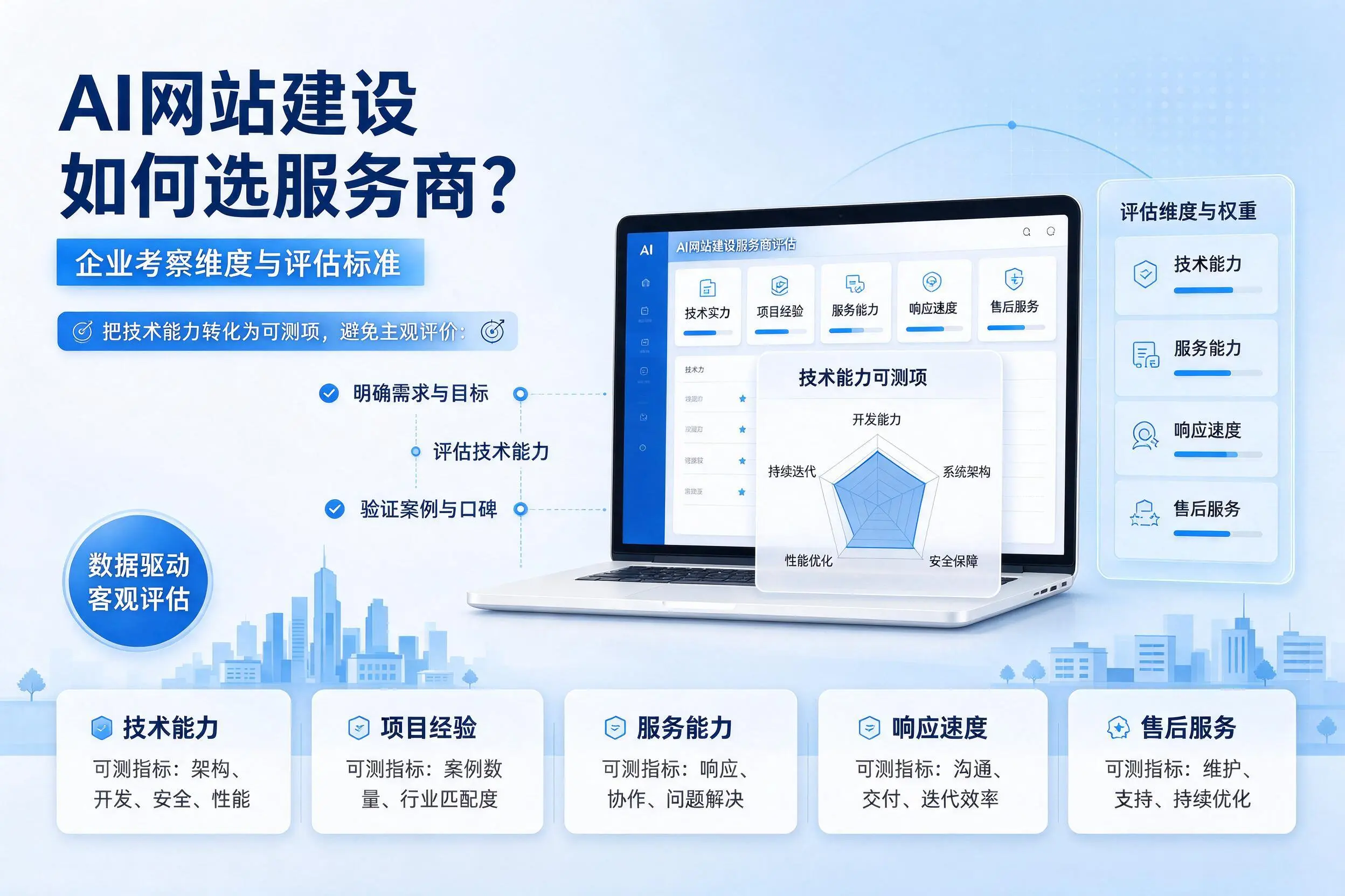 AI网站建设如何选服务商?深圳企业考察维度与评估标准