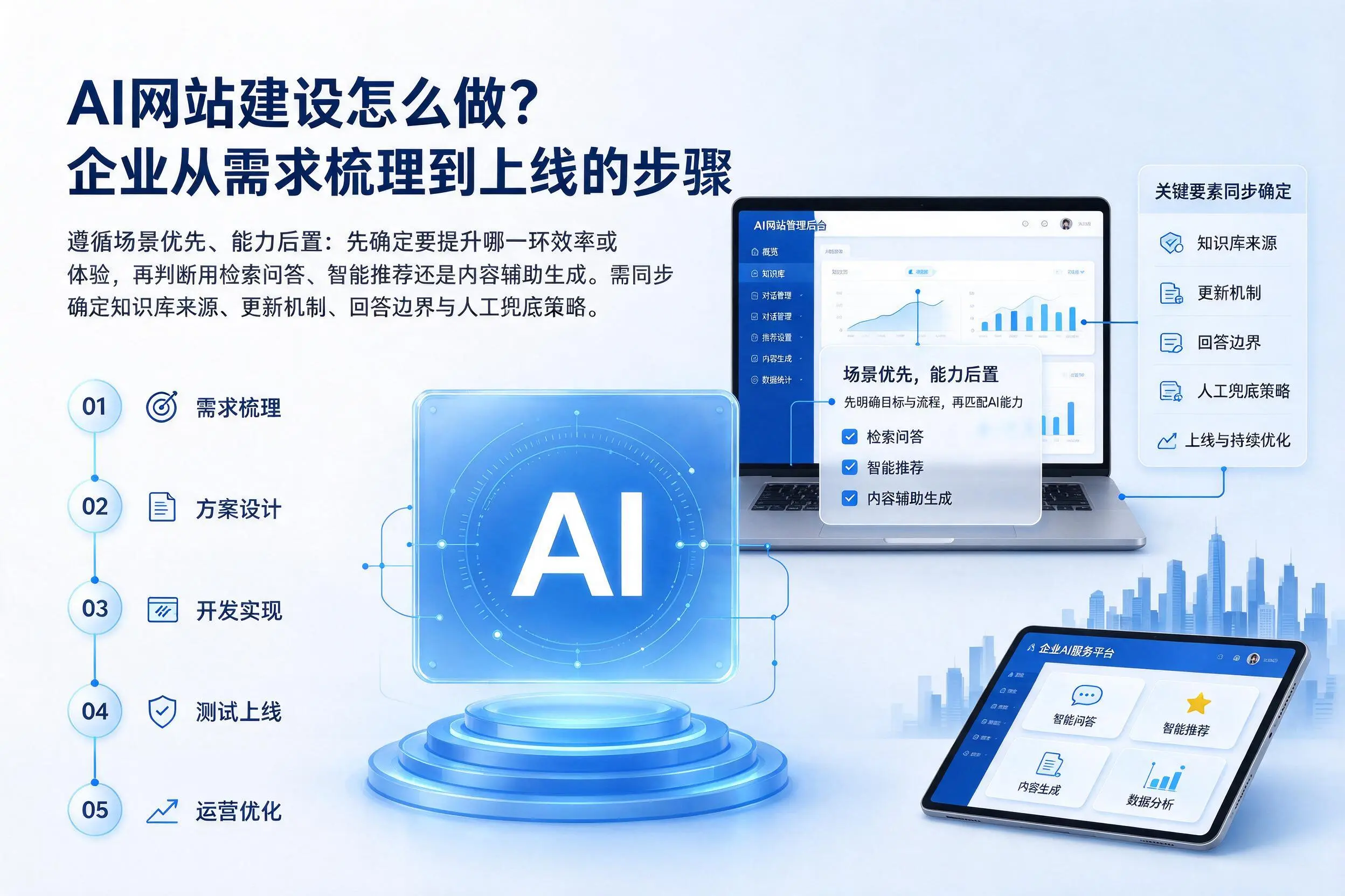 AI网站建设怎么做?深圳企业从需求梳理到上线的步骤