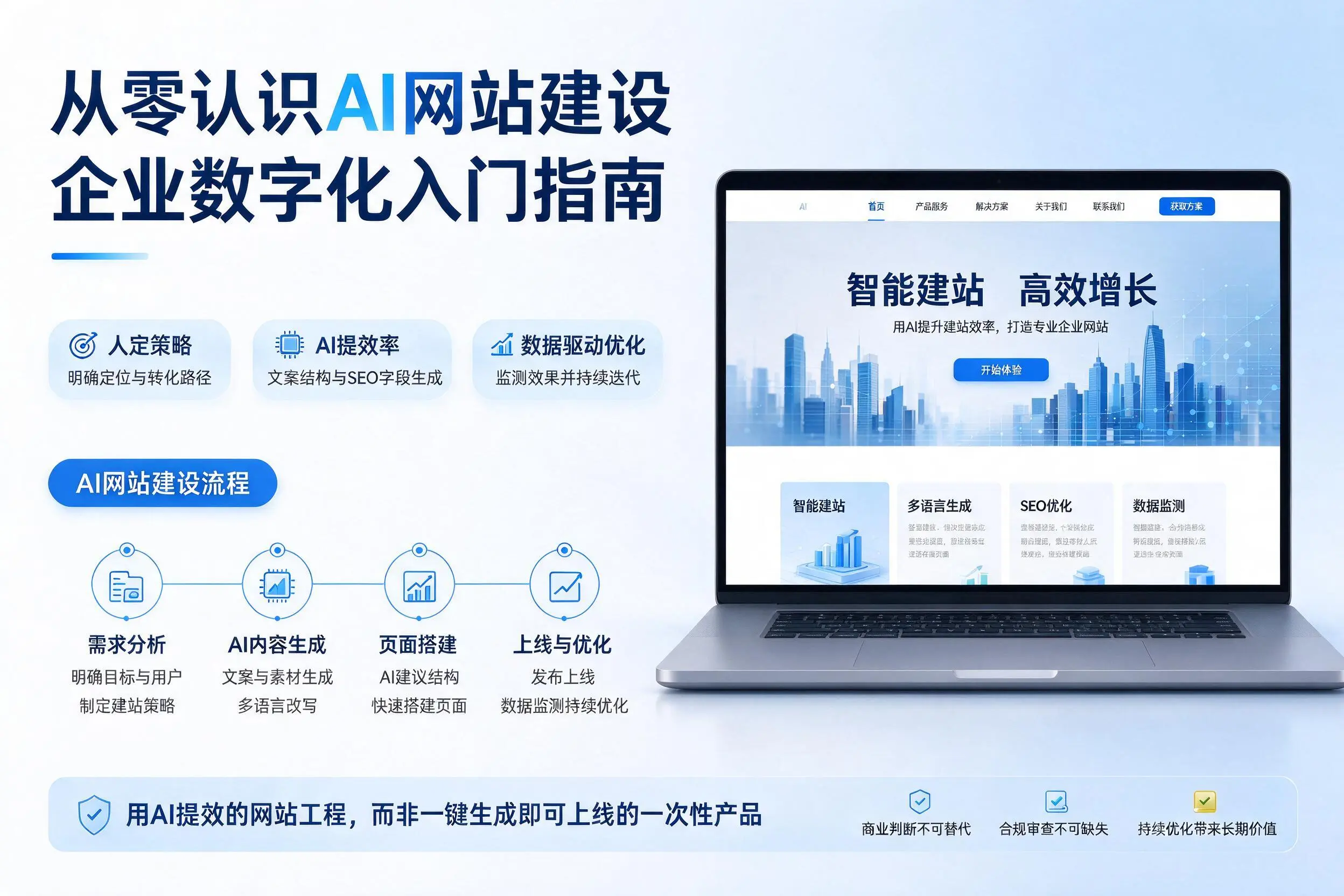 从零认识AI网站建设,深圳企业数字化入门指南
