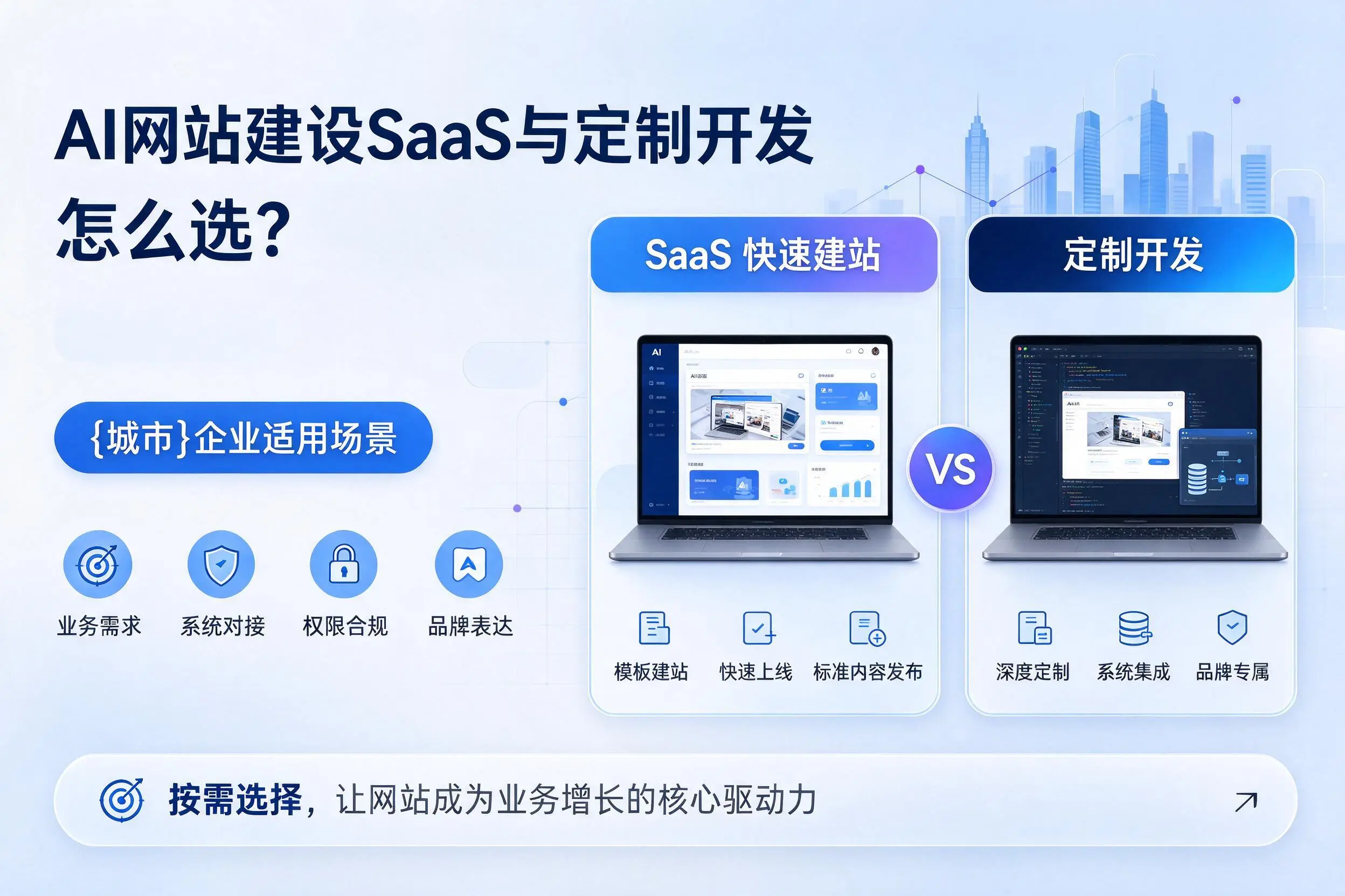 AI网站建设SaaS与定制开发怎么选？深圳企业适用场景