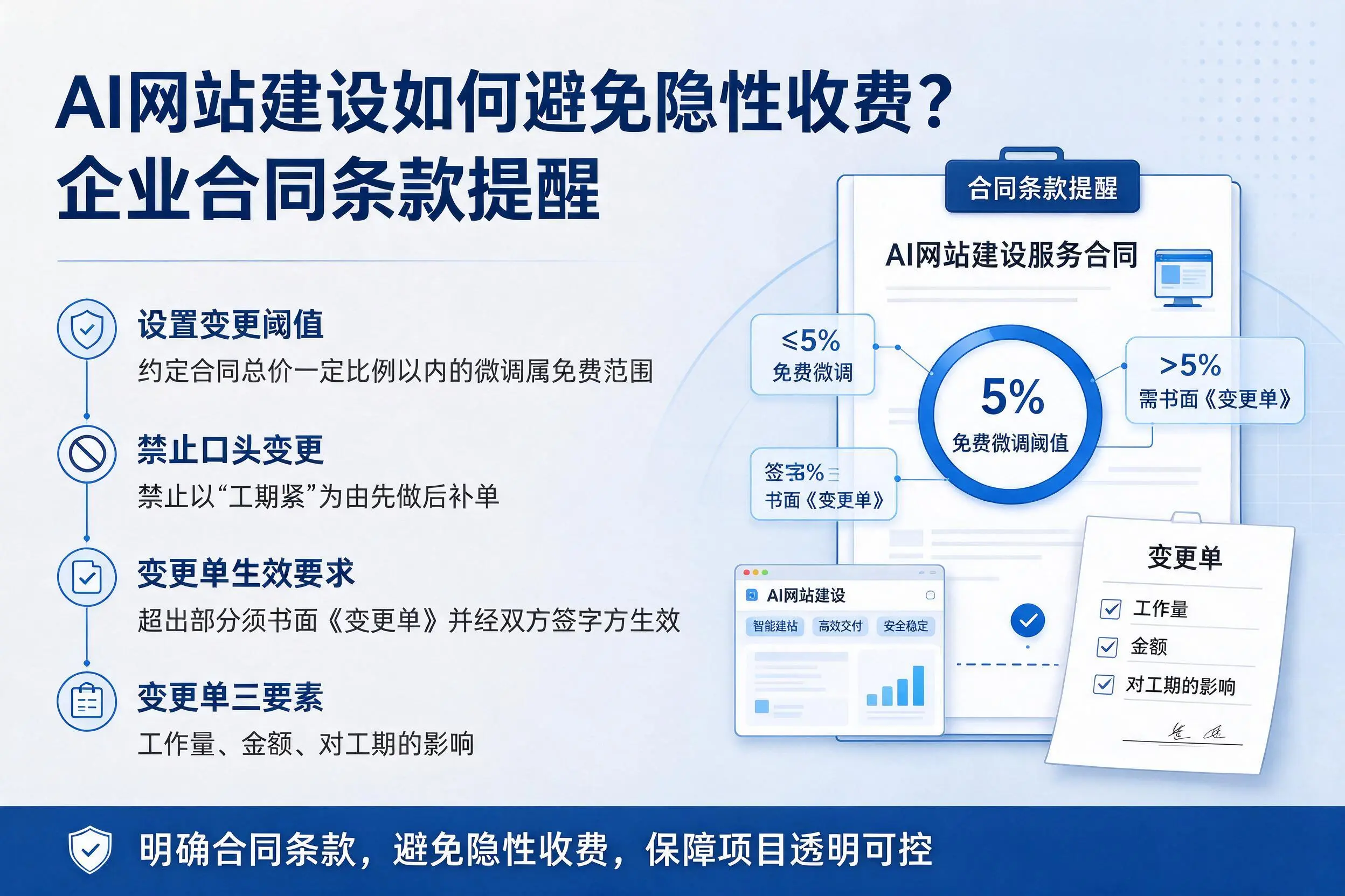 AI网站建设如何避免隐性收费？深圳企业合同条款提醒