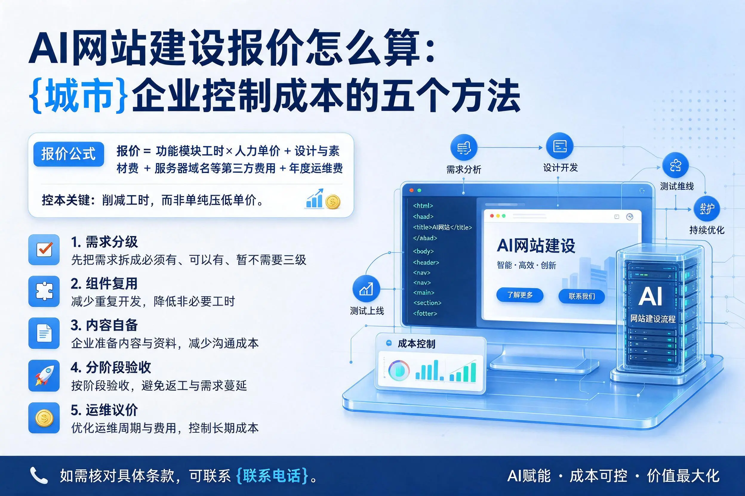 AI网站建设报价怎么算：深圳企业控制成本的五个方法