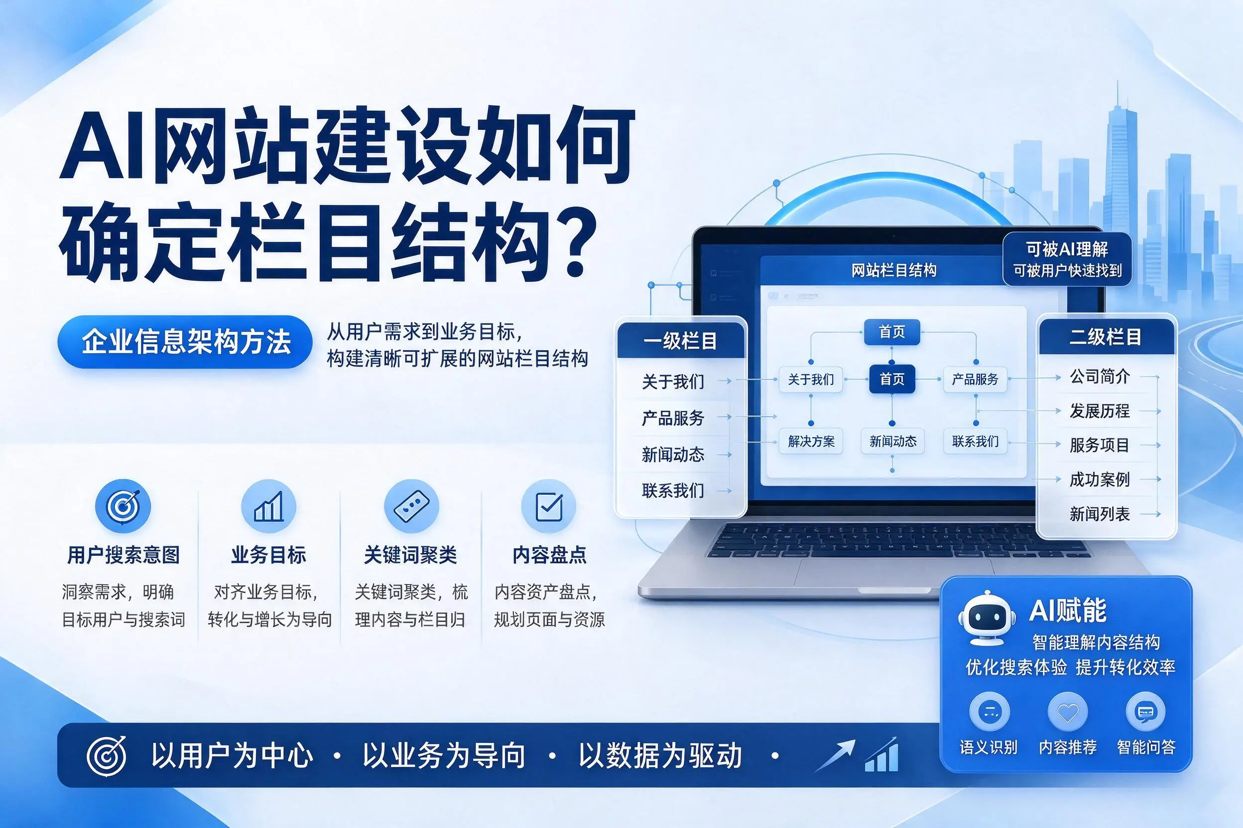 AI网站建设如何确定栏目结构？深圳企业信息架构方法