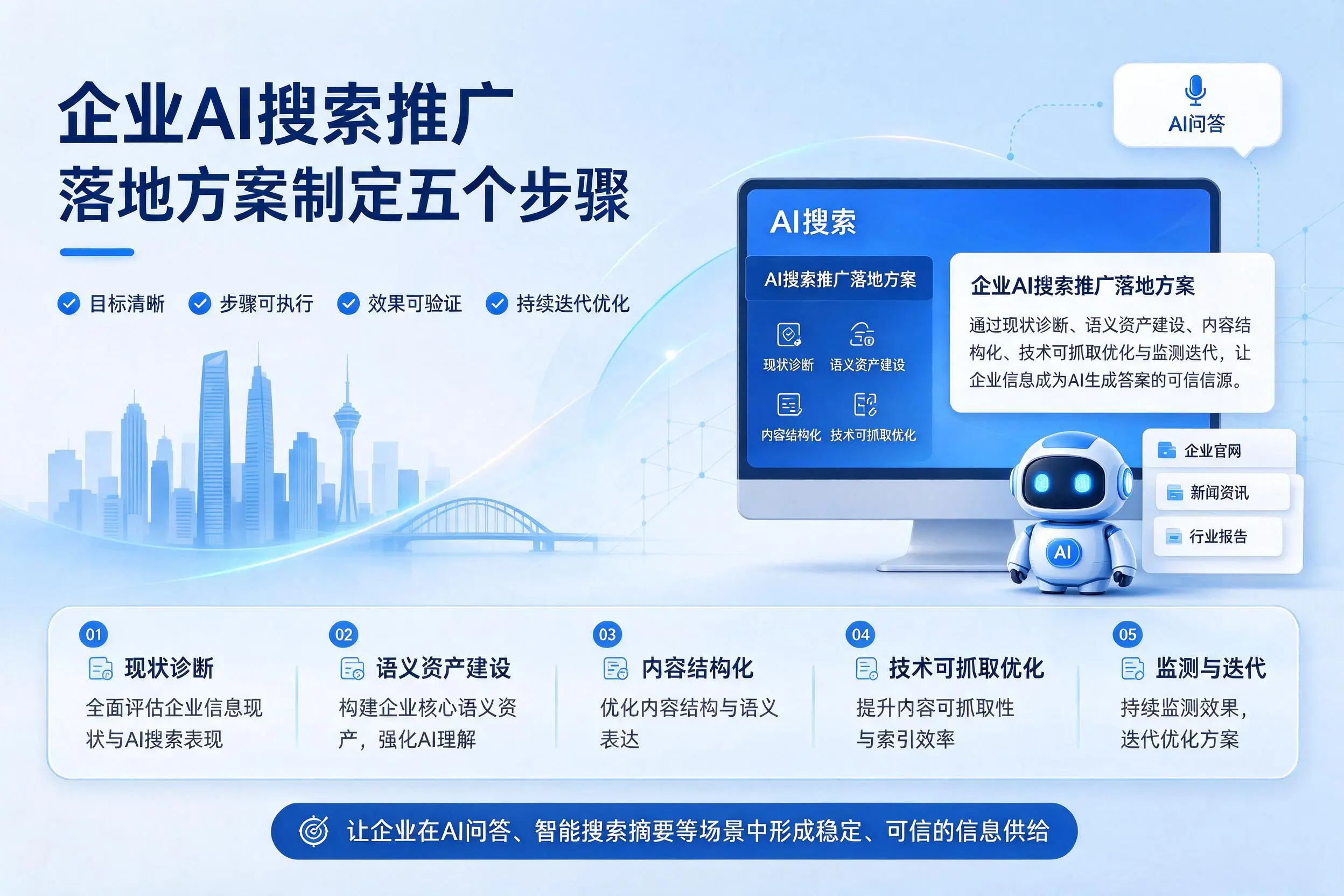 深圳企业AI搜索推广落地方案制定五个步骤
