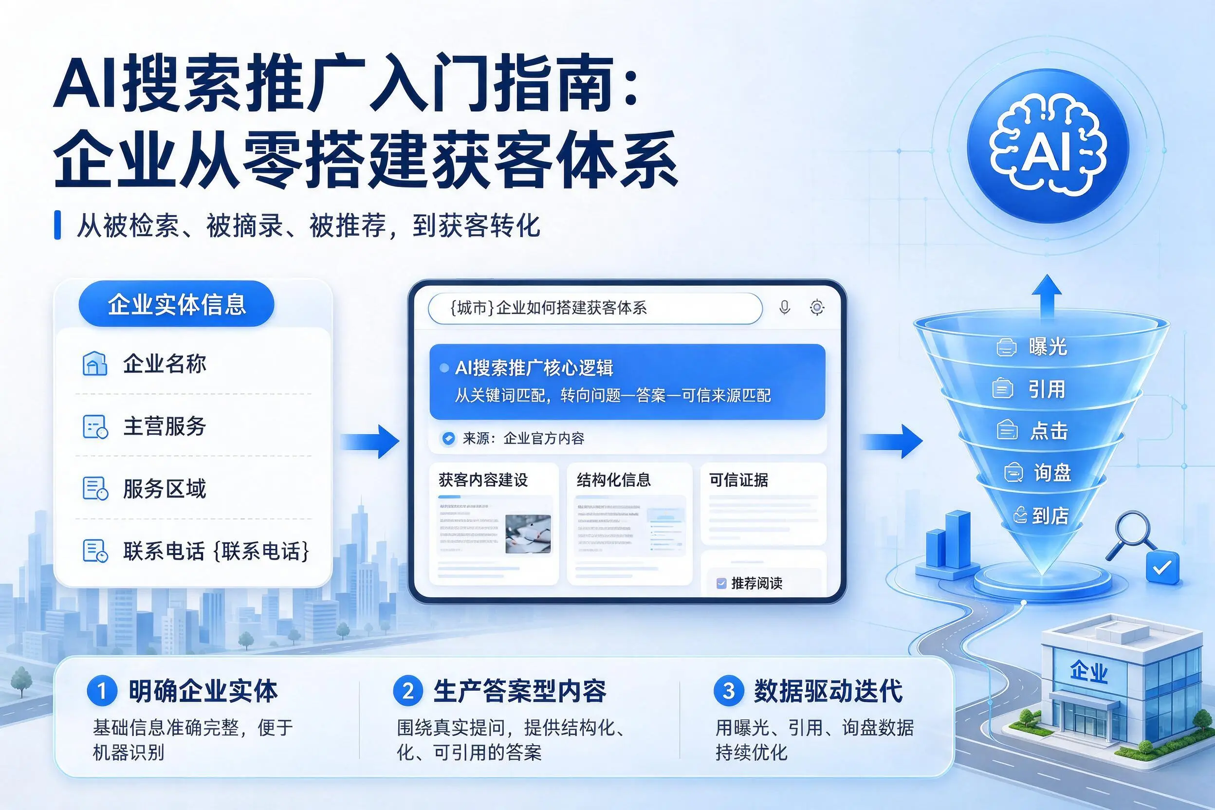 AI搜索推广入门指南：深圳企业从零搭建获客体系