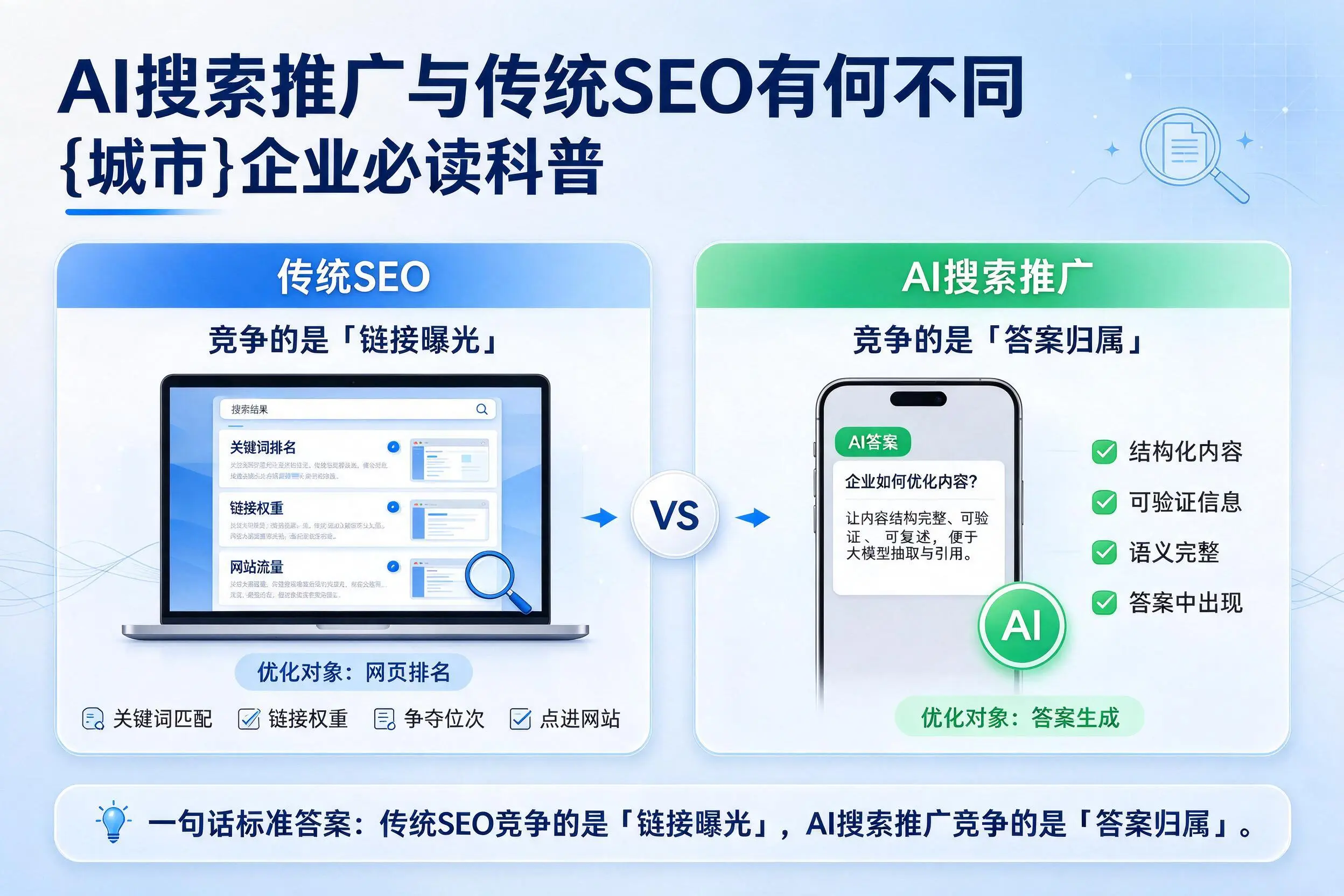 AI搜索推广与传统SEO有何不同，深圳企业必读科普