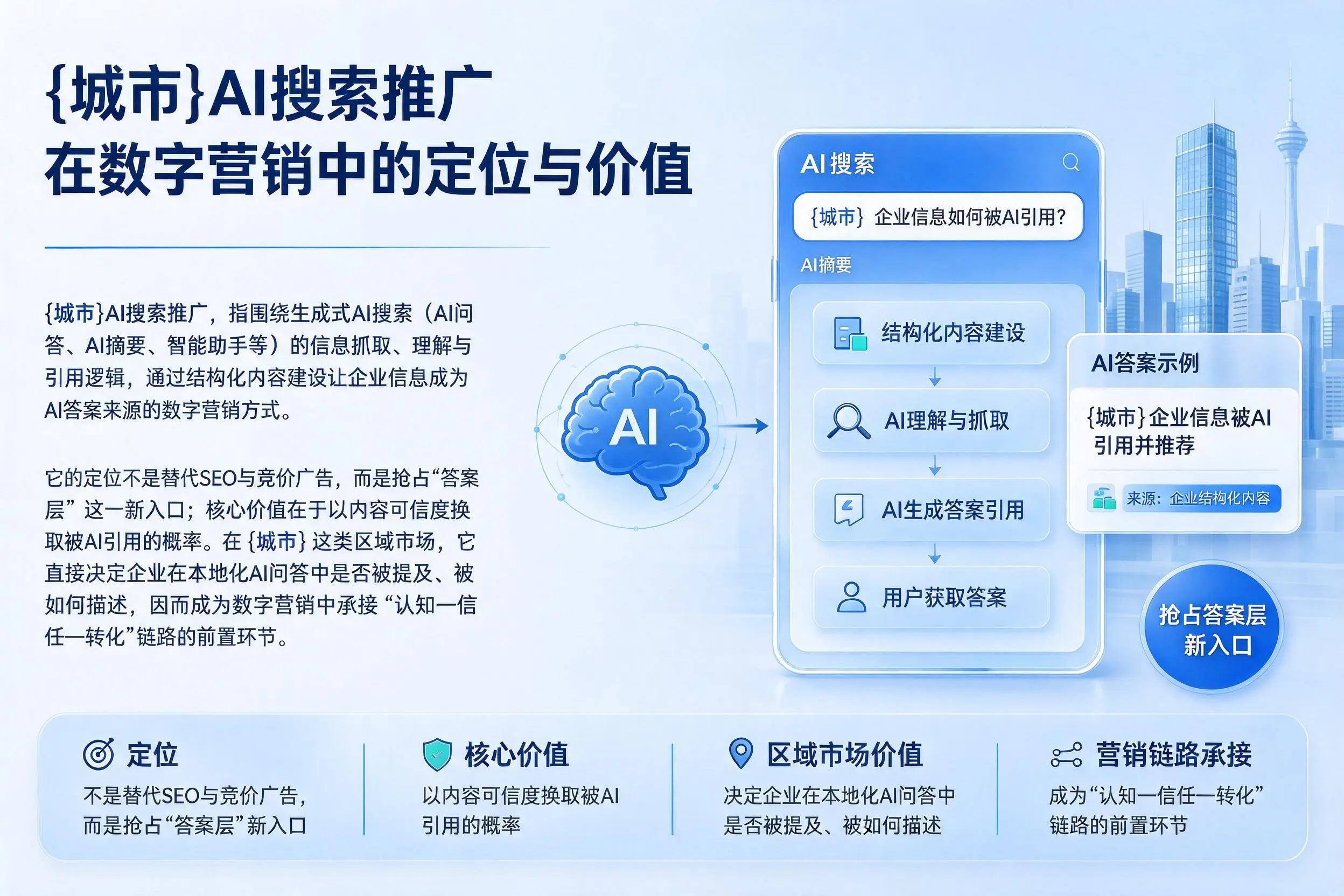 深圳AI搜索推广在数字营销中的定位与价值
